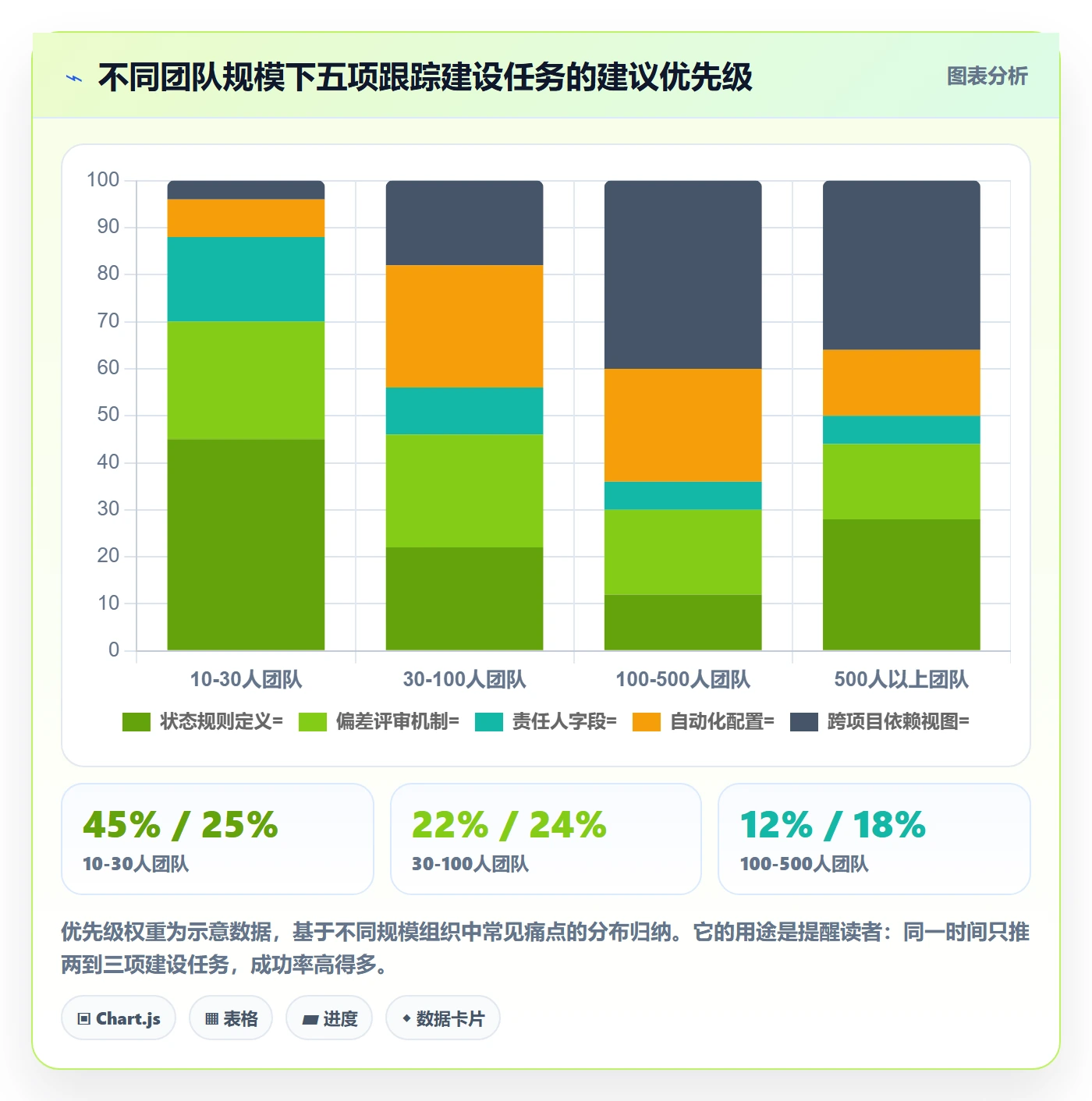 进度跟踪进展全流程:项目经理效率提升与一文讲清