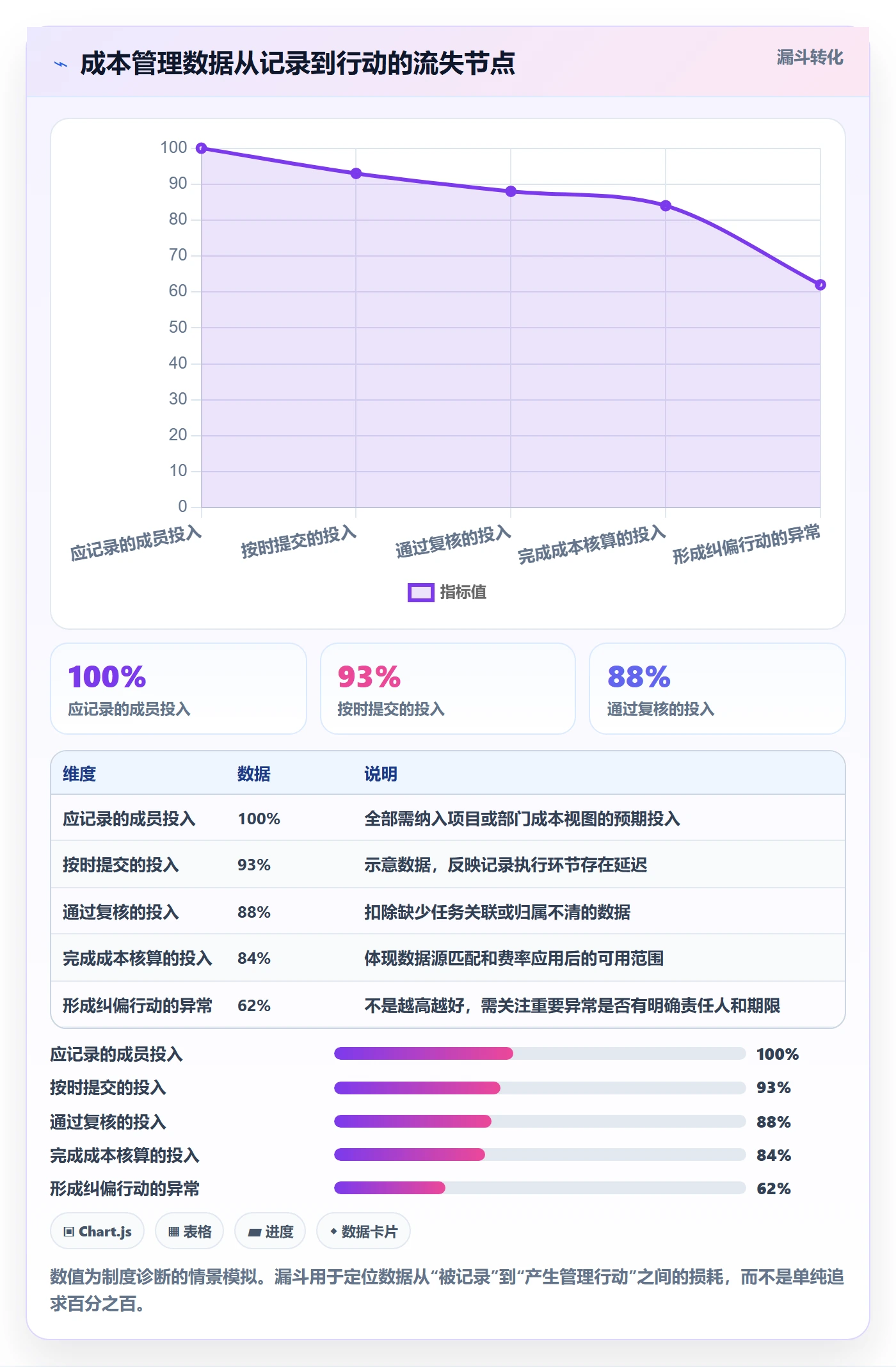 费用管理方法大全:项目成员成本管理制度设计落地清单