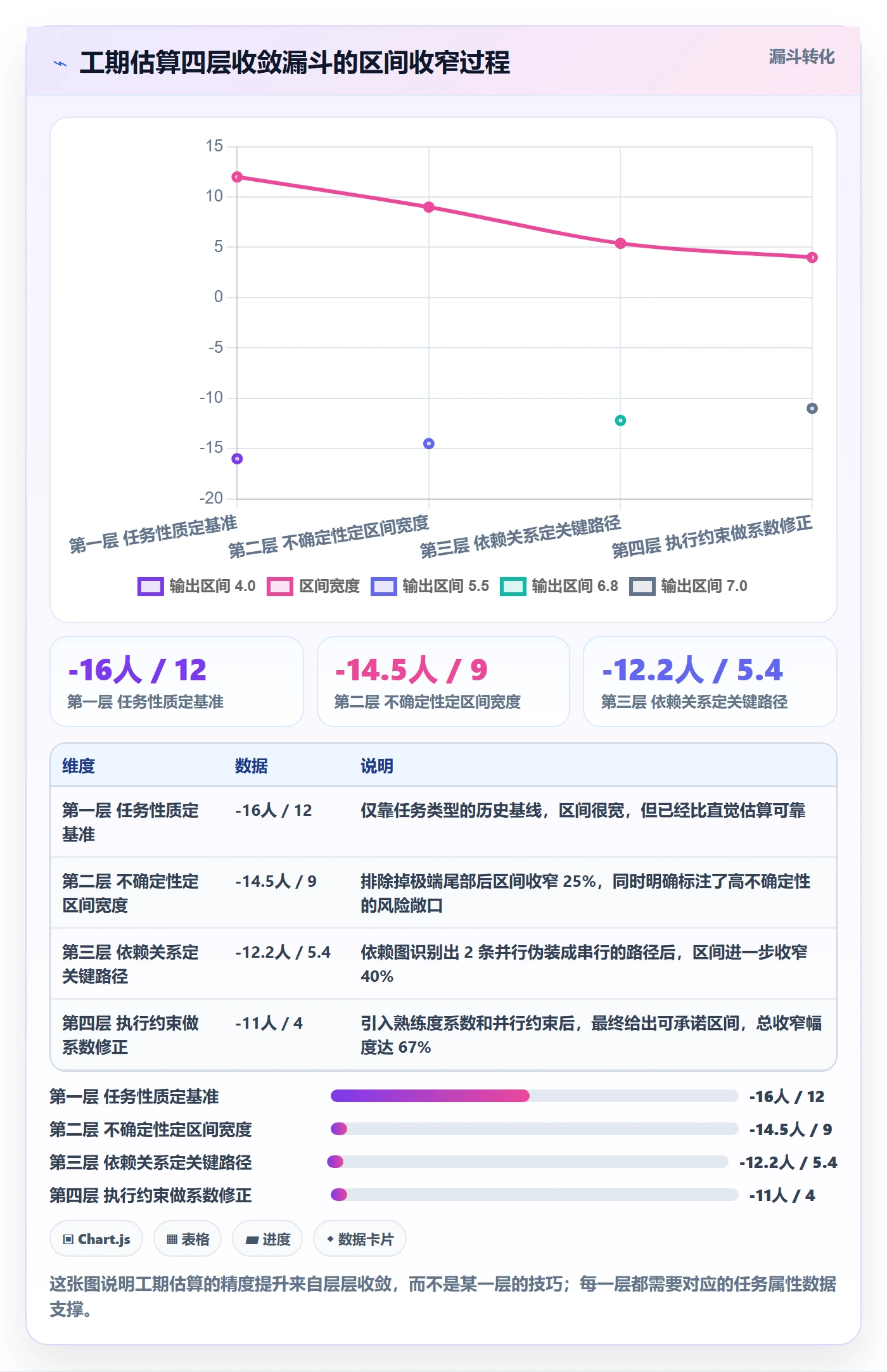 预计工期最佳实践:企业管理者任务属性落地方案,常见问题