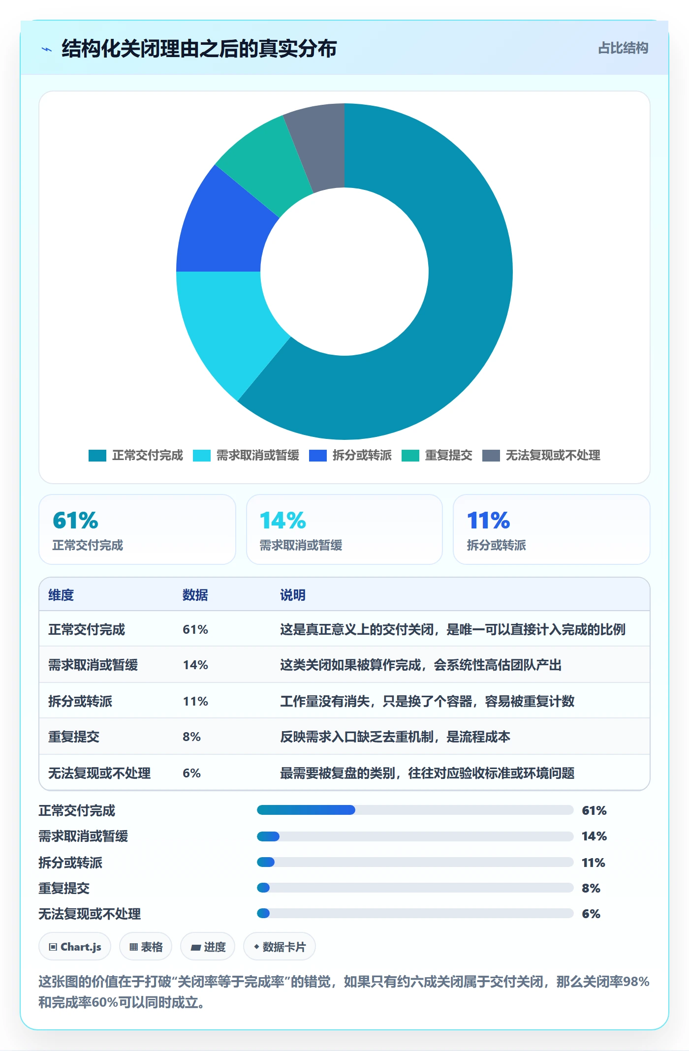 关闭最佳实践:产品经理任务执行最佳实践,常见问题