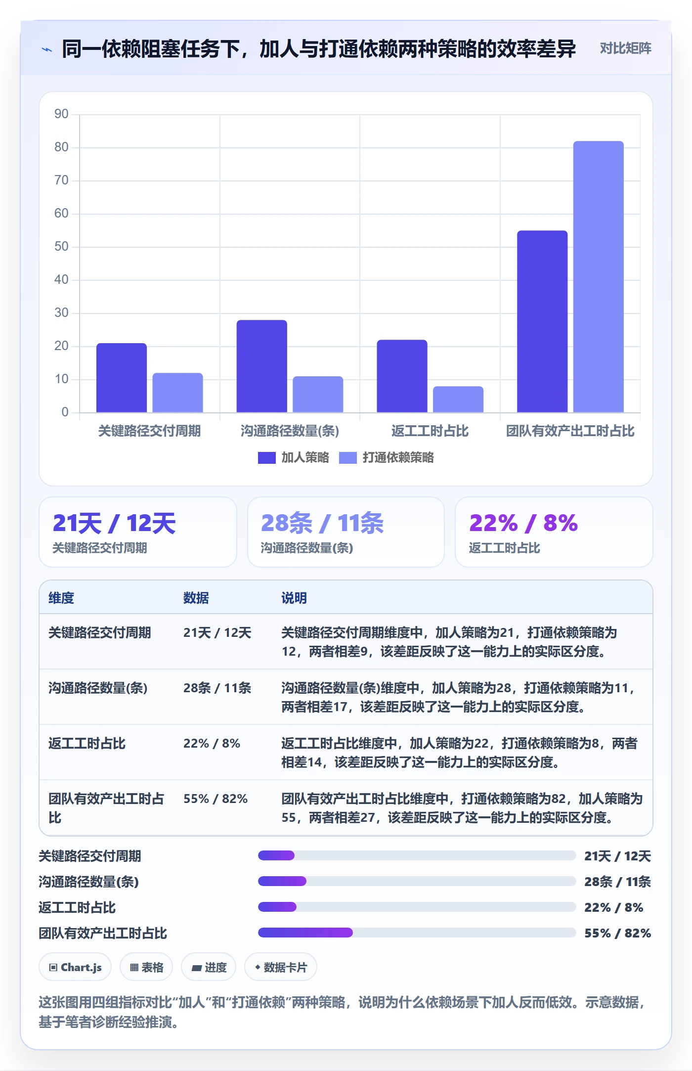 任务依赖依赖冲突教程:管理层效率提升,避坑指南