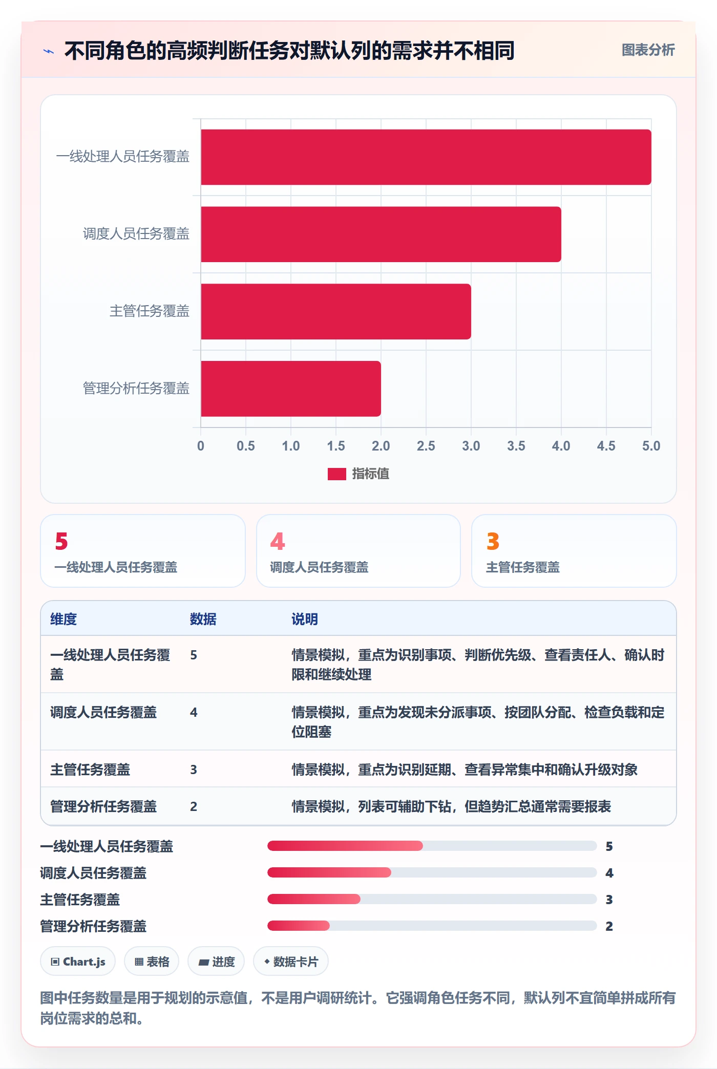 列表视图如何做好自定义列？实施团队最佳实践与操作步骤