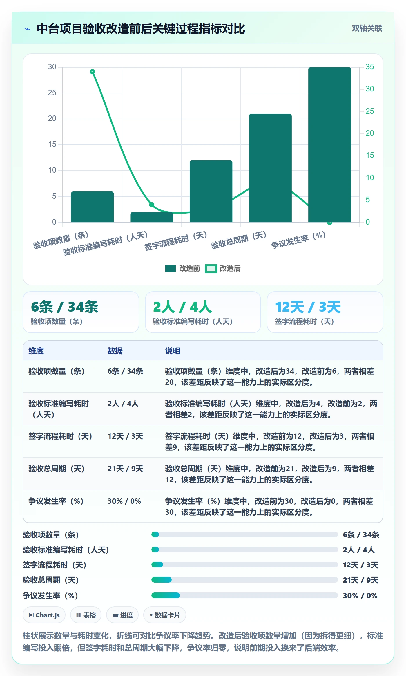 验收记录管理方法大全:项目经理任务验收协同管理落地清单
