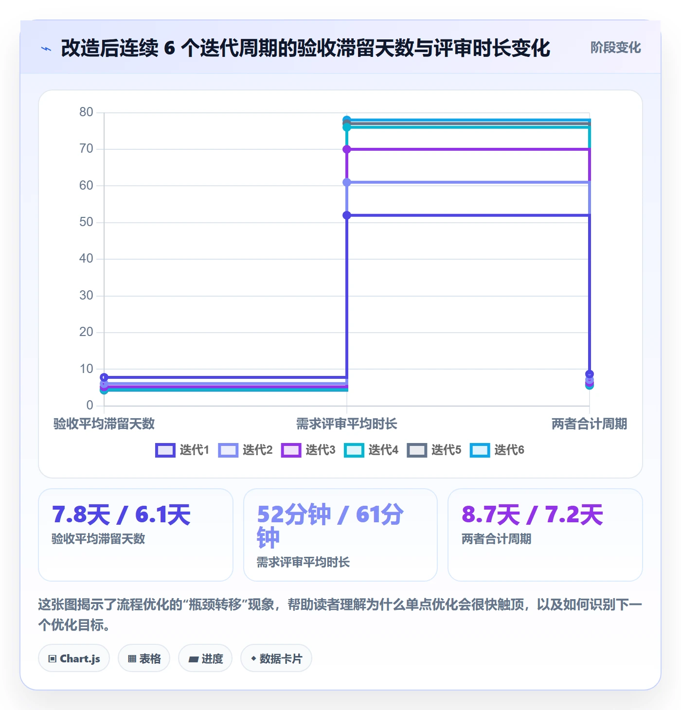 任务验收提交教程:PMO流程优化,避坑指南
