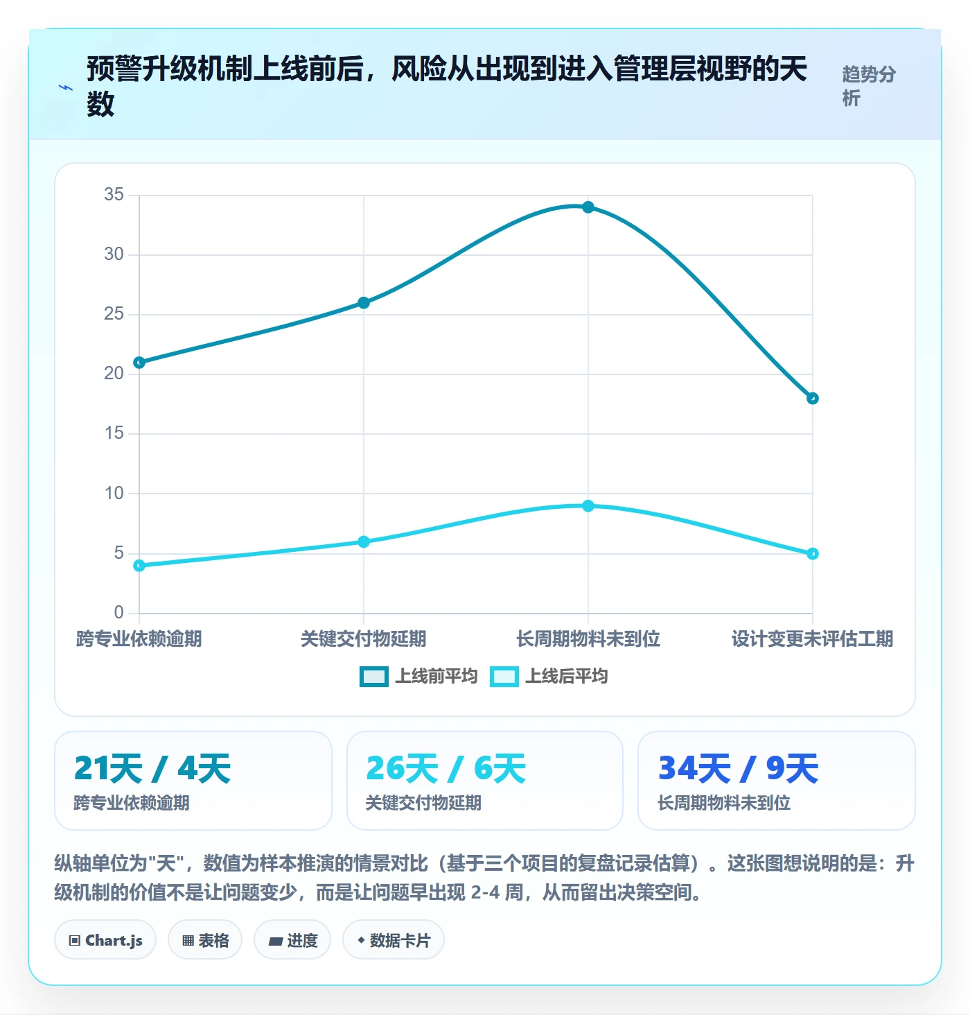 追踪落地方案：PMO开展进度跟踪的制度设计案例解析