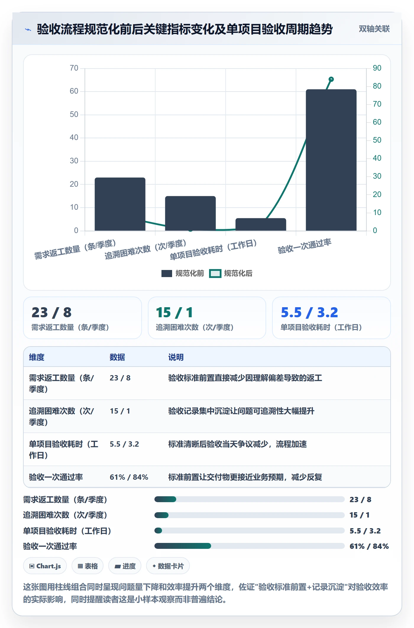 验收怎么做？产品经理最佳实践：任务验收从0到1