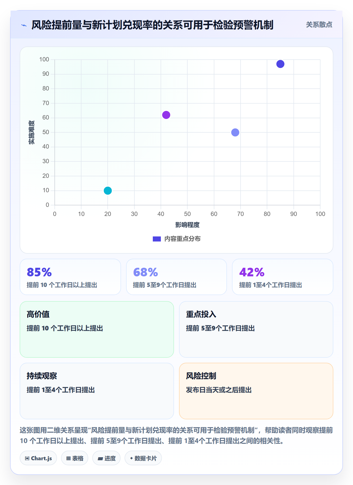 延期审批管理指南:研发团队如何做好延期管理,效率提升全流程