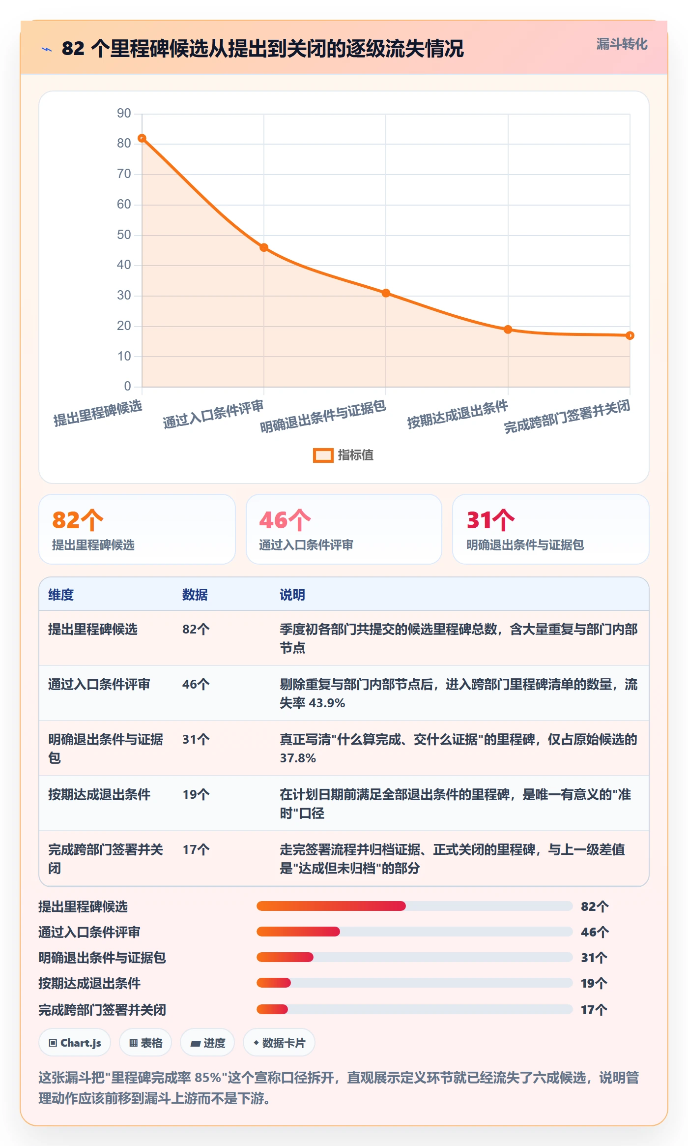 关键节点实操方法：跨部门团队提升里程碑效率的实操方法方法与模板