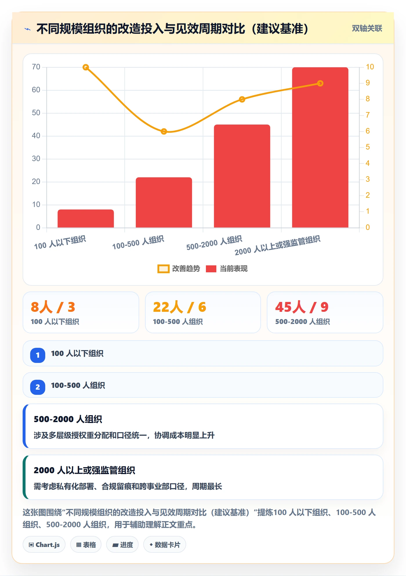 子计划落地方案:管理层开展项目规划的流程优化案例解析