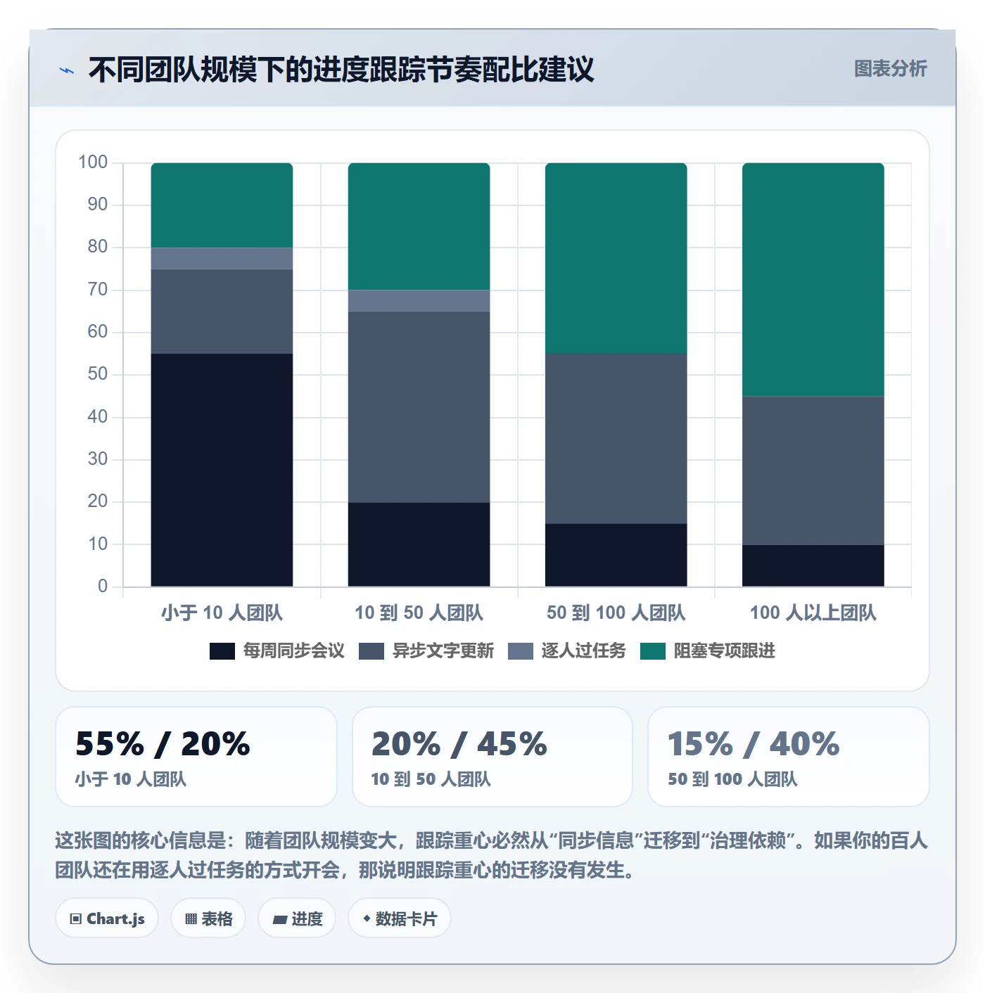 进度跟踪每日进展教程:研发团队实操方法,避坑指南