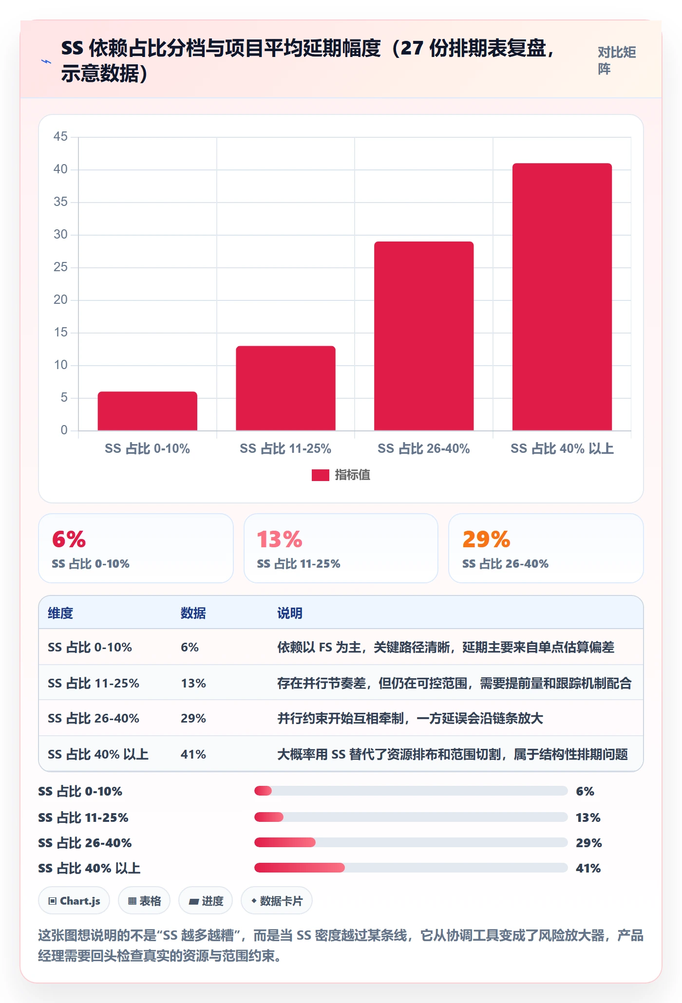 任务依赖SS全流程：产品经理入门指南与一文讲清