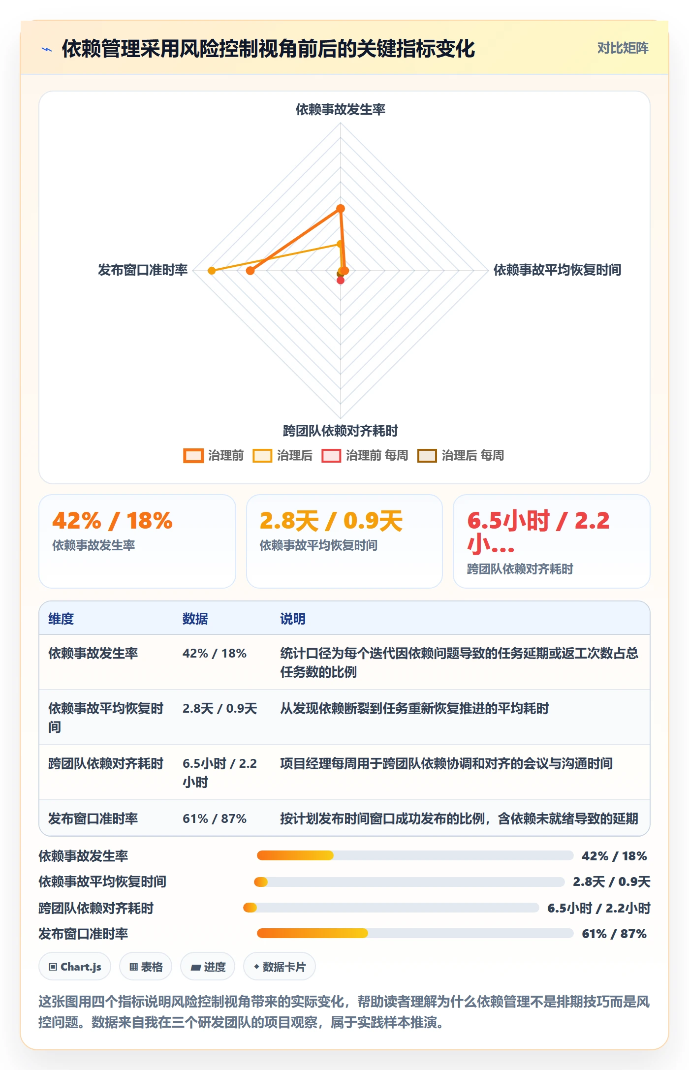 任务依赖如何做好SS？研发团队风险控制与操作步骤