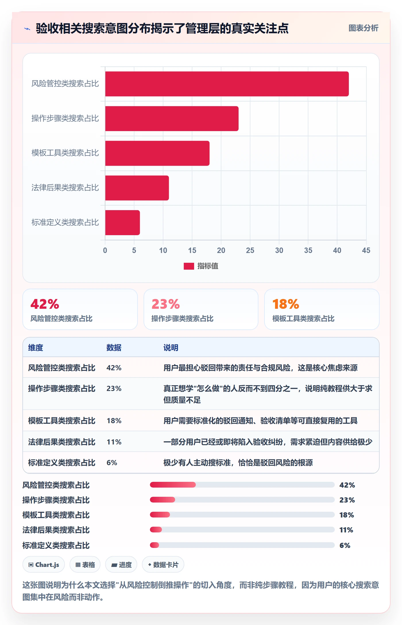 任务验收如何做好驳回？管理层风险控制与操作步骤