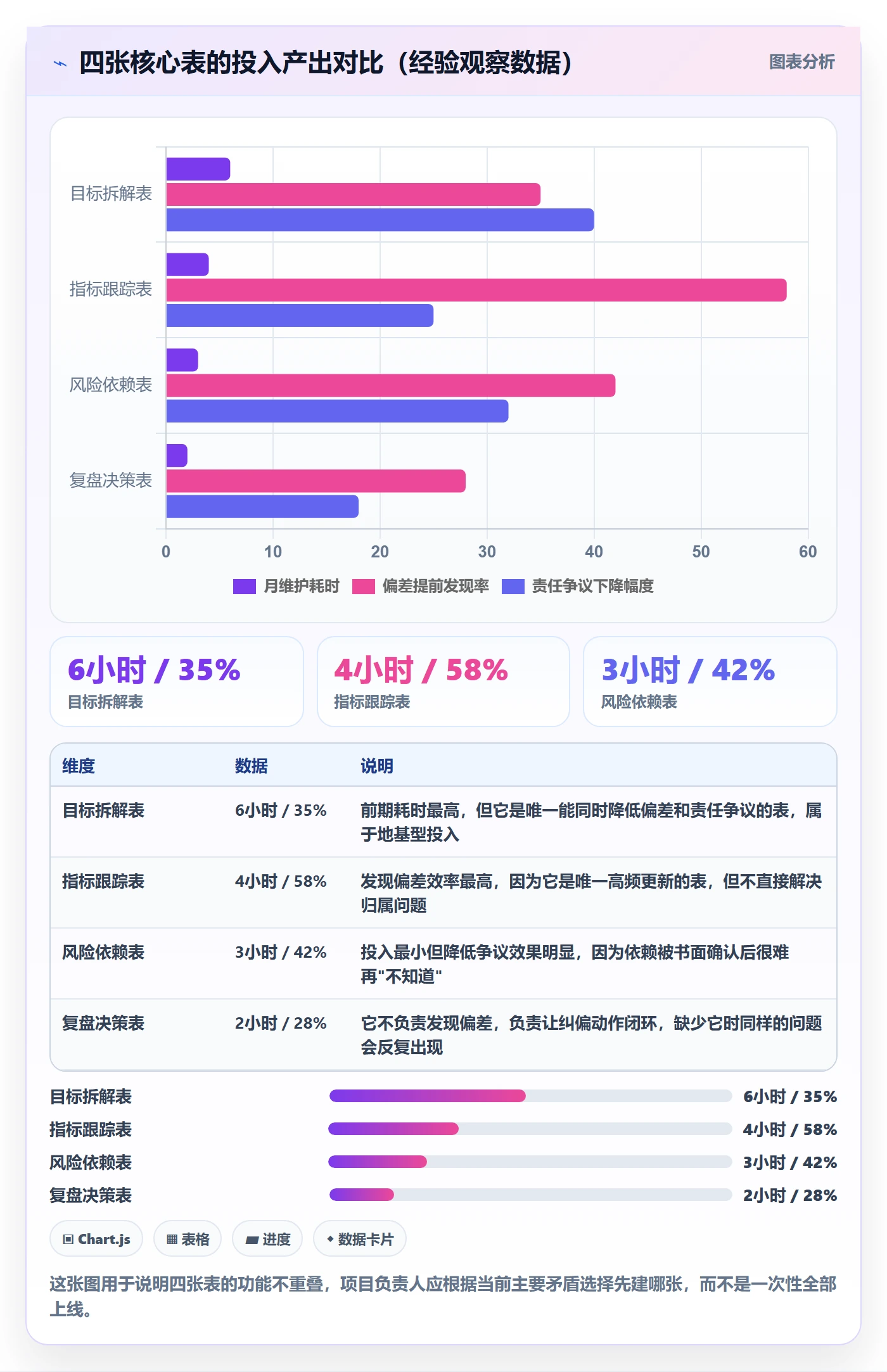 项目目标如何做好目标拆解?项目负责人数据分析与操作步骤