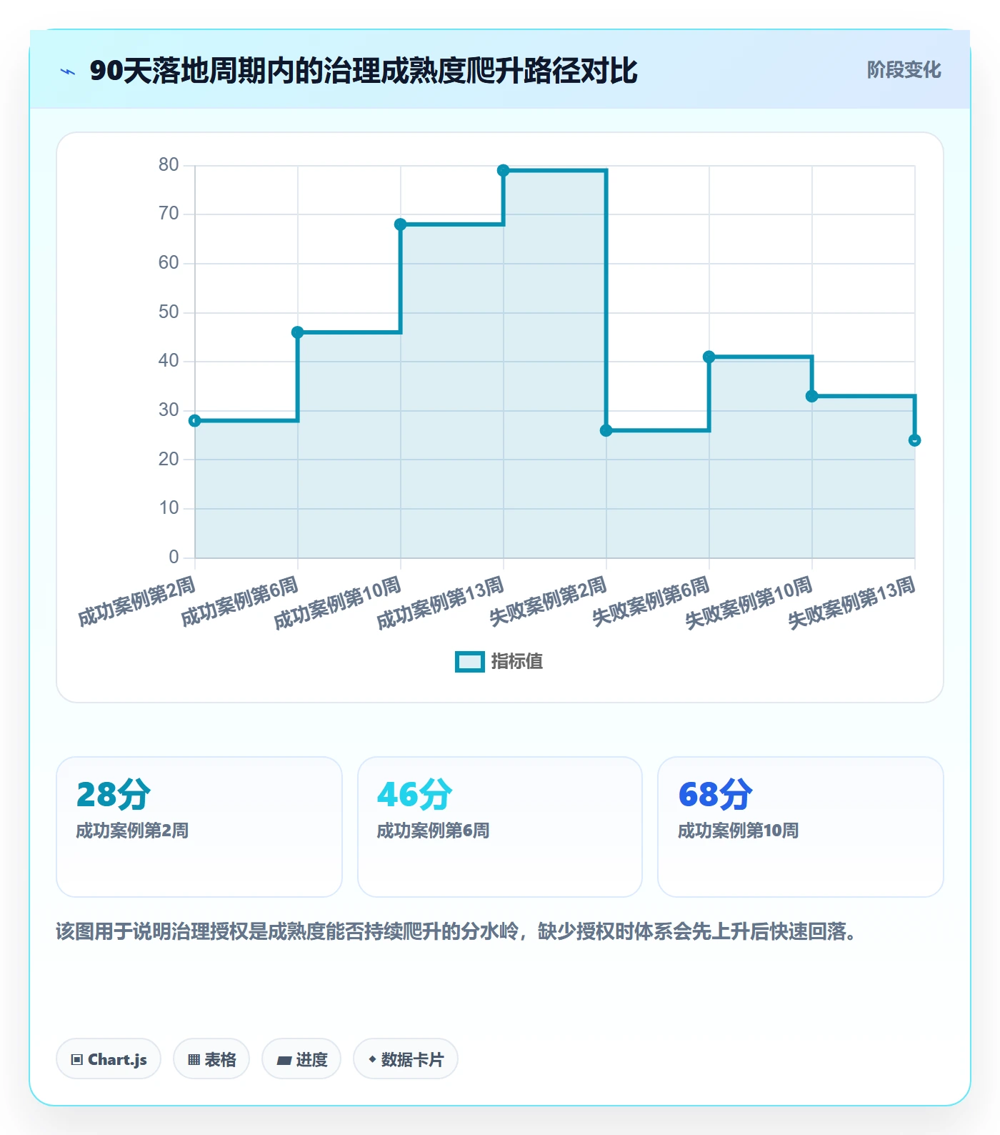 阶段计划管理方法大全：PMO项目规划流程优化落地清单