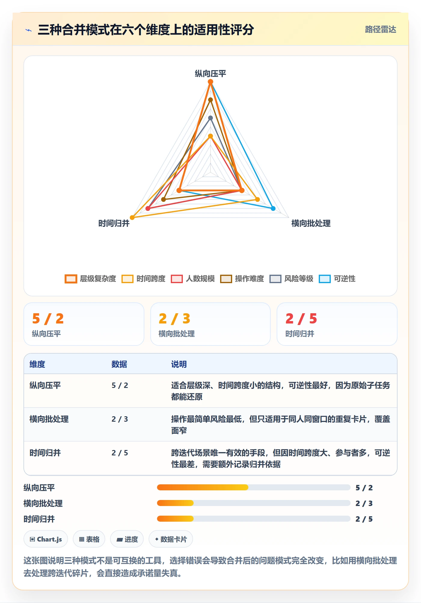 任务合并怎么做?项目经理实操方法:任务管理从0到1