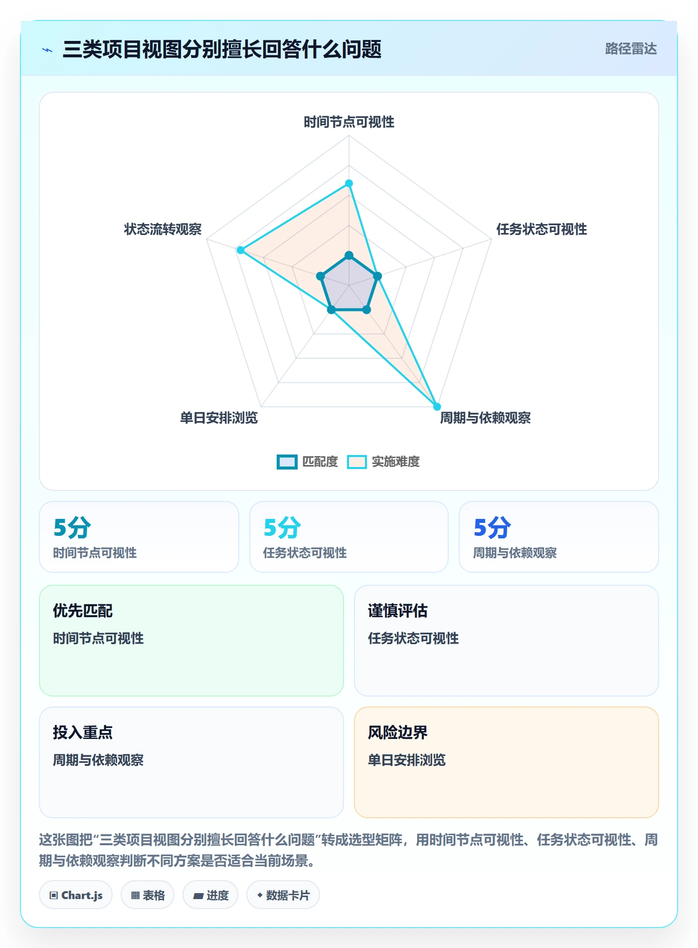 项目日历怎么做？实施团队最佳实践：日历视图从0到1