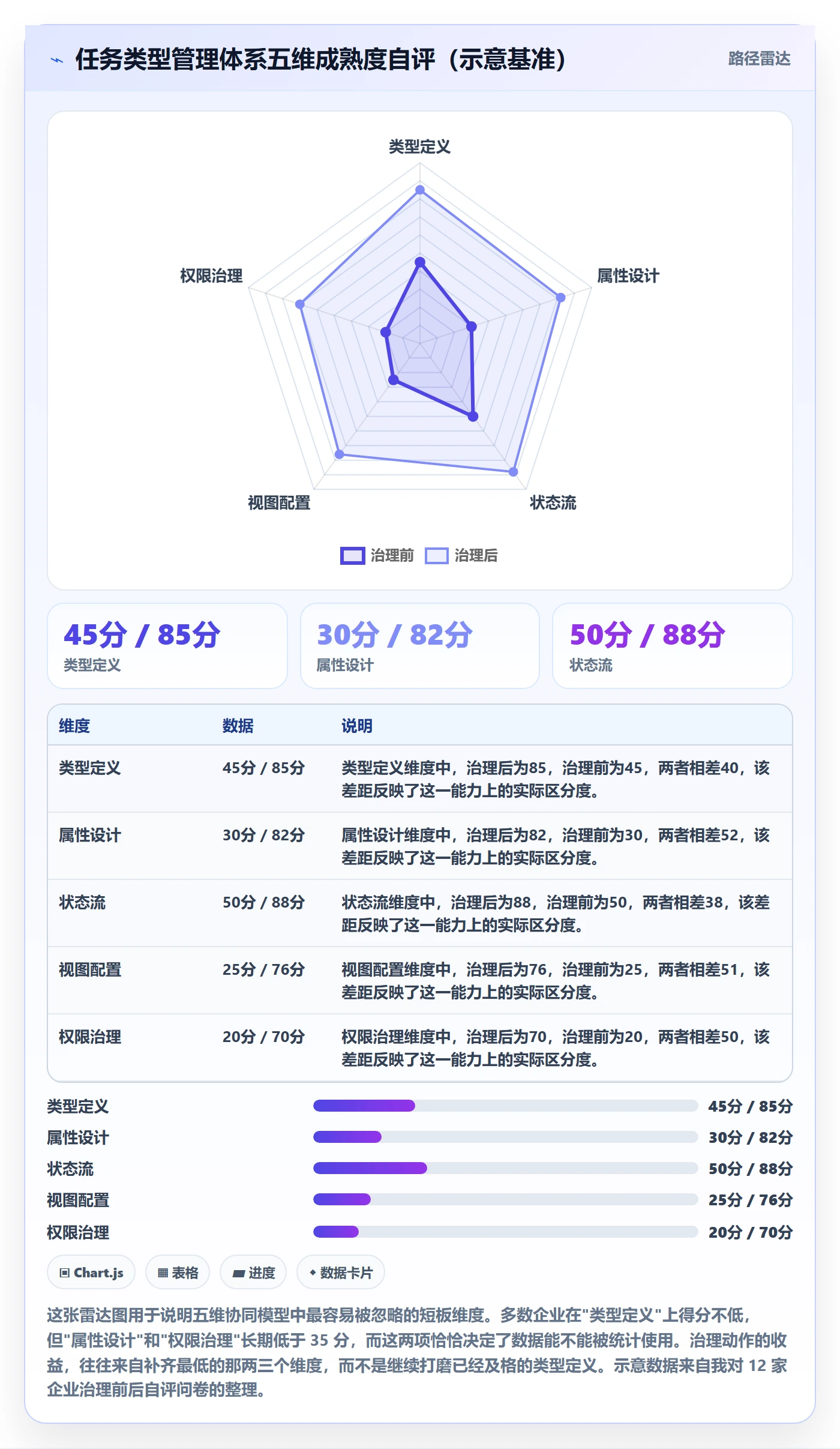 任务类型管理方法大全：企业管理者任务属性协同管理落地清单