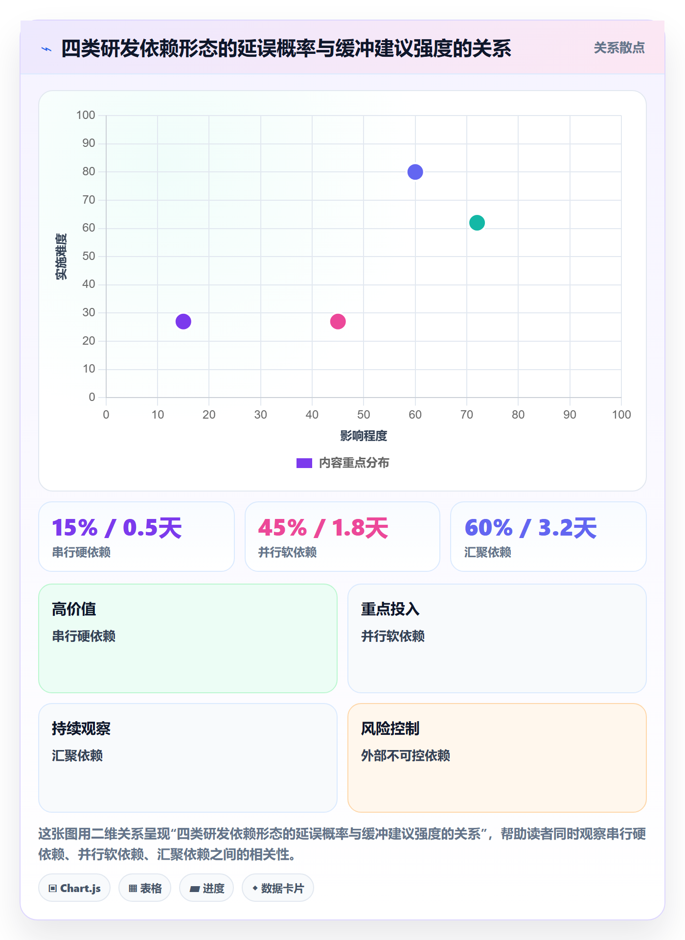 任务依赖如何做好关键路径?研发团队落地方案与操作步骤