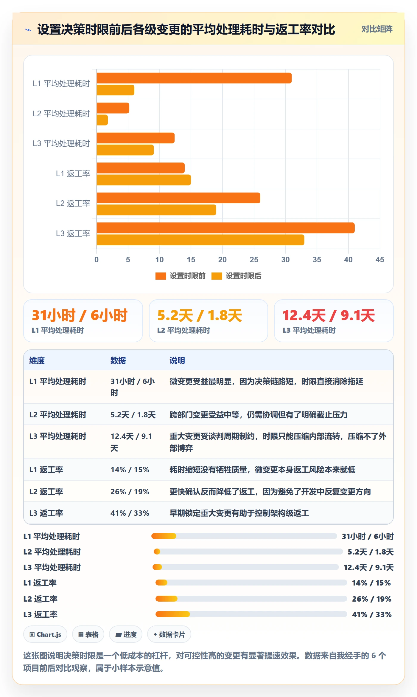 项目范围范围变更教程：实施团队风险控制，避坑指南