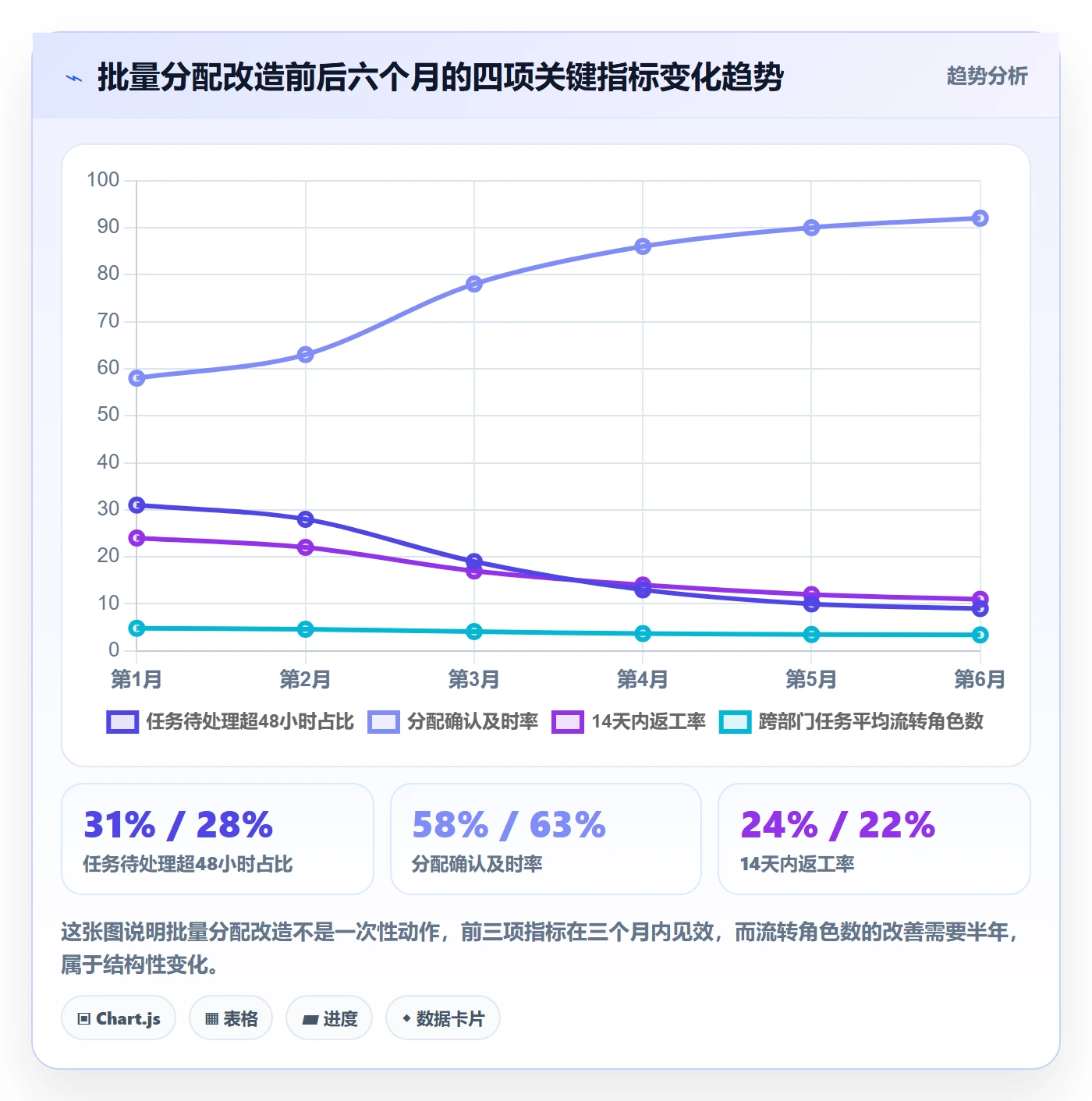 批量分配管理指南:跨部门团队如何做好任务分派,协同管理全流程