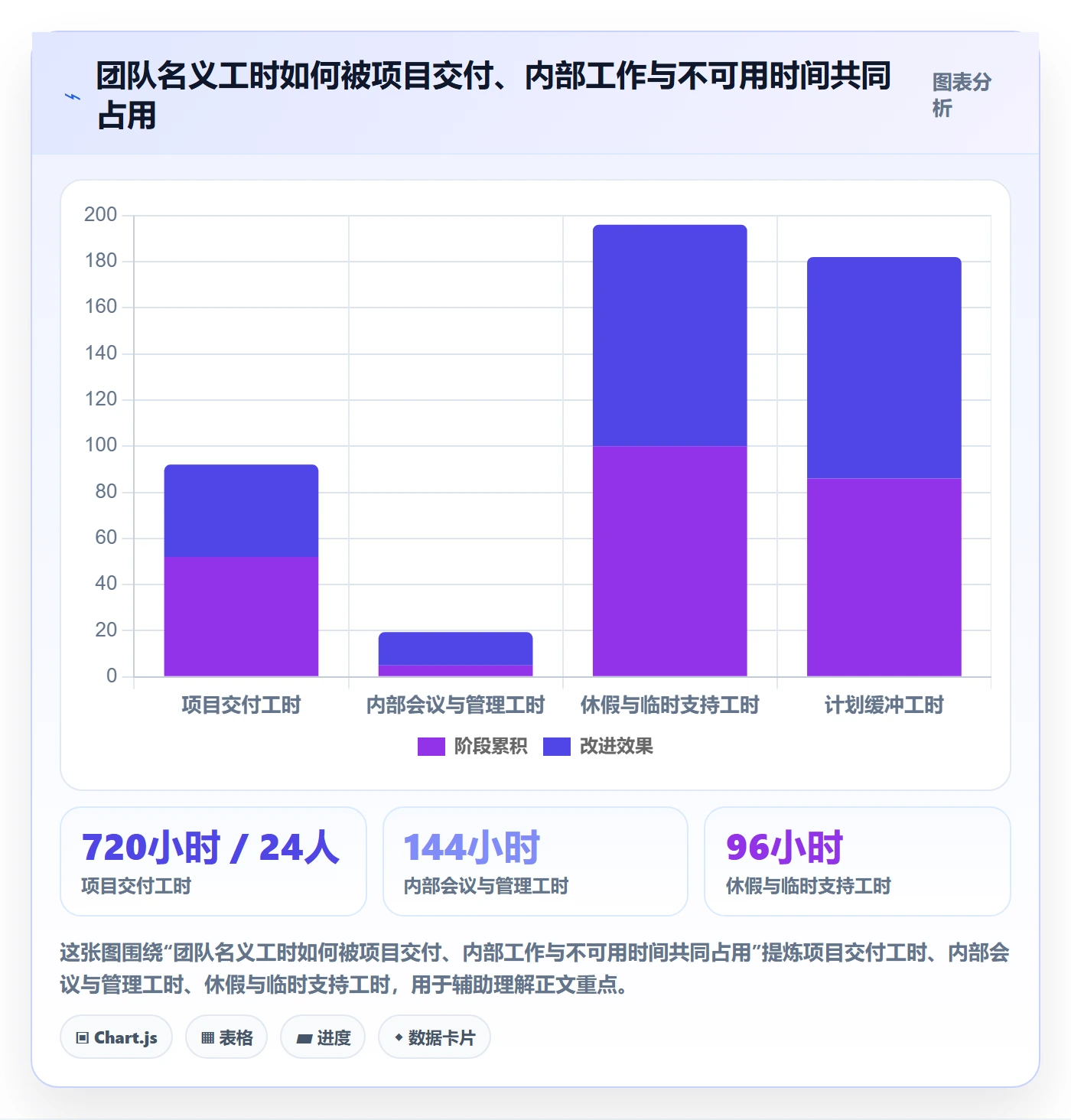 资源管理角色全流程:实施团队落地方案与一文讲清