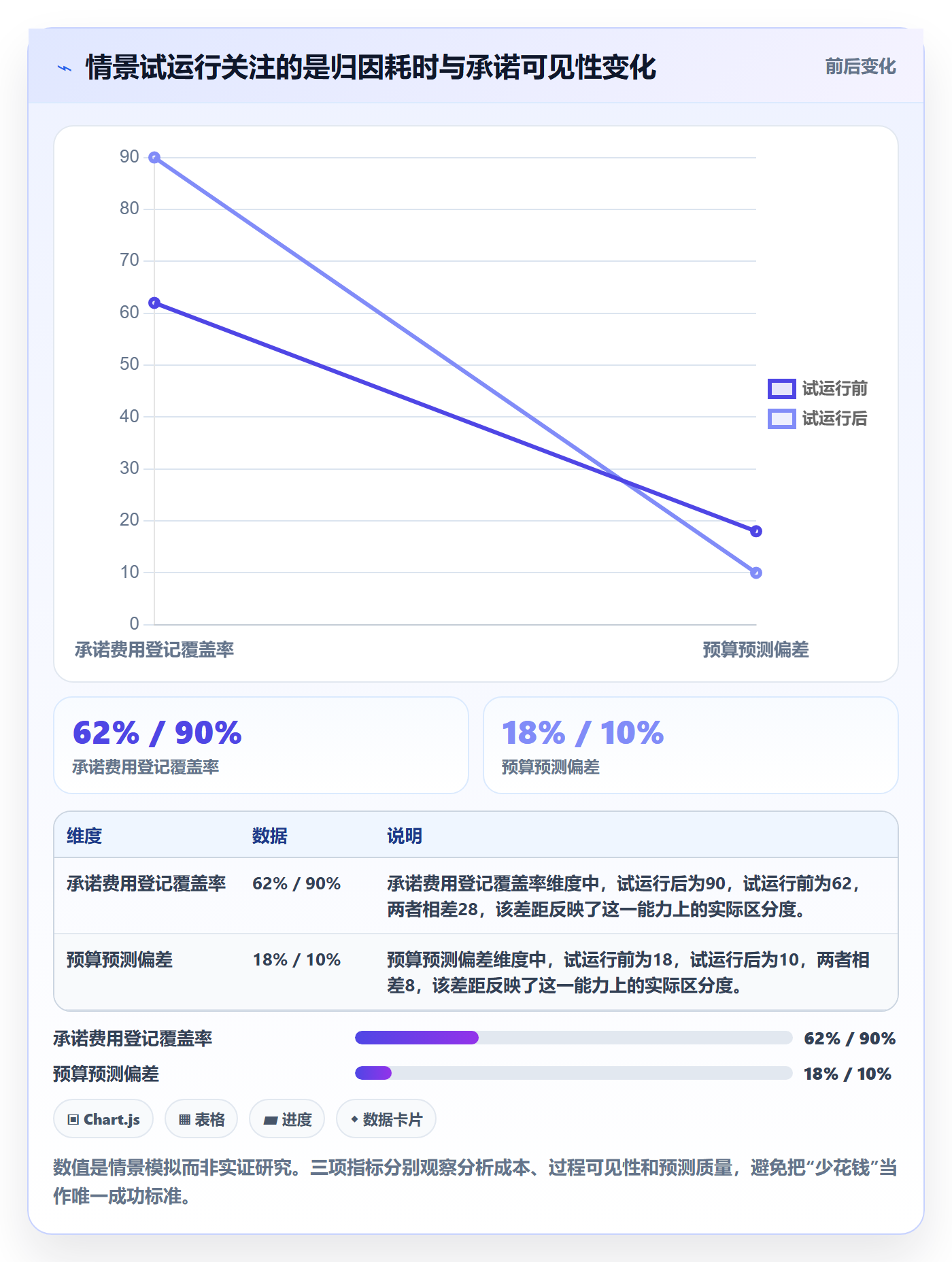 费用实操方法：跨部门团队提升成本管理效率的最佳实践方法与模板