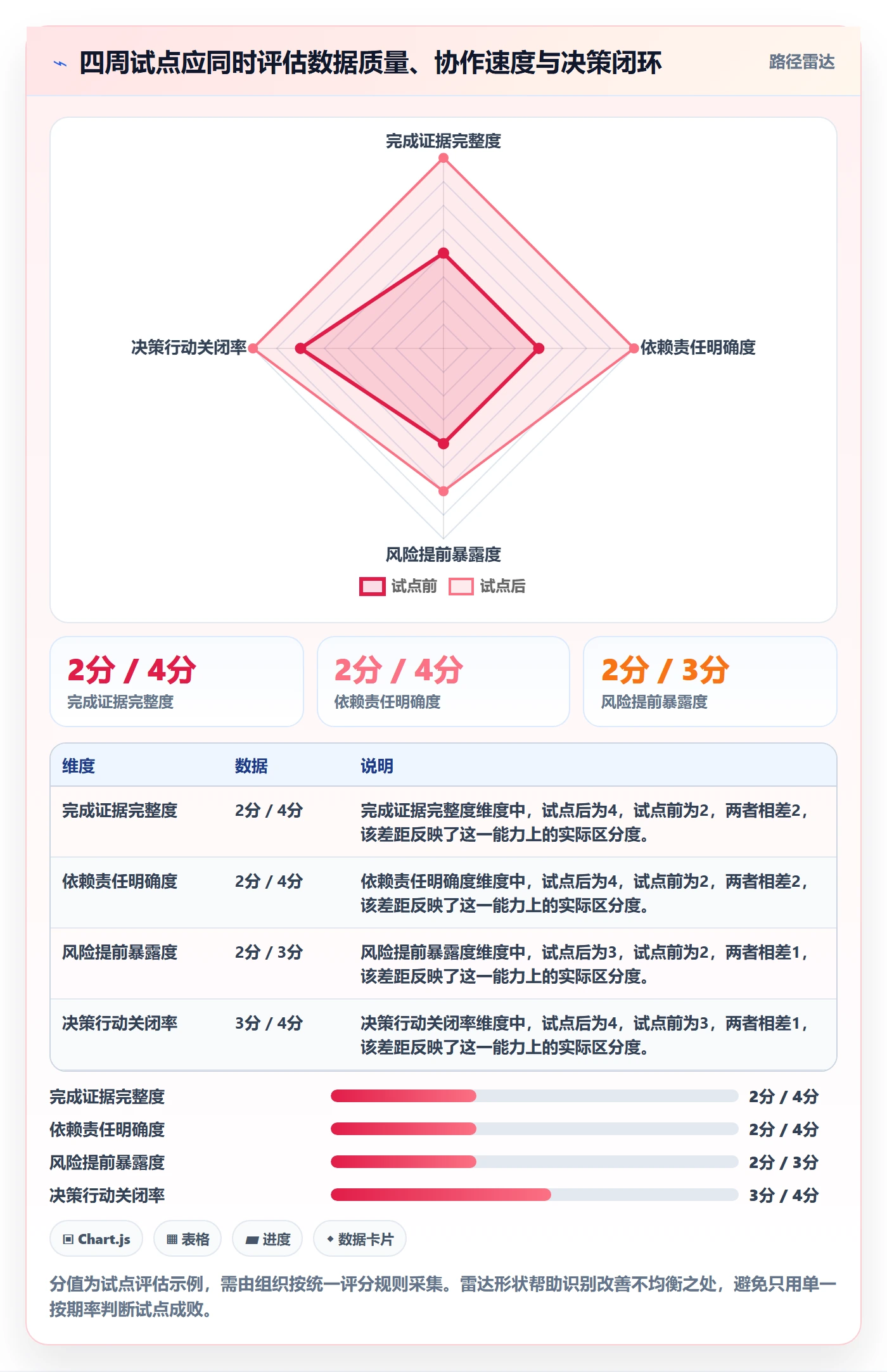 跟踪流程与规范:企业管理者进度跟踪实操方法关键指标