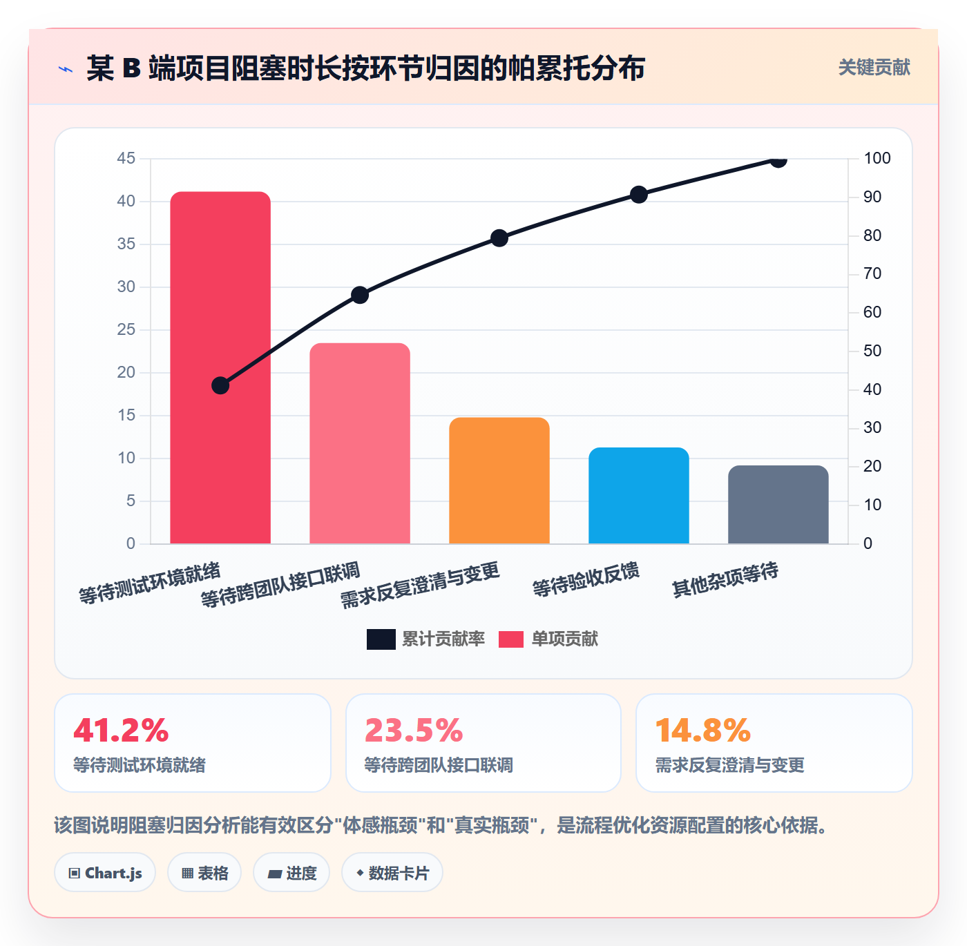 进度跟踪进度日志教程：产品经理流程优化，避坑指南