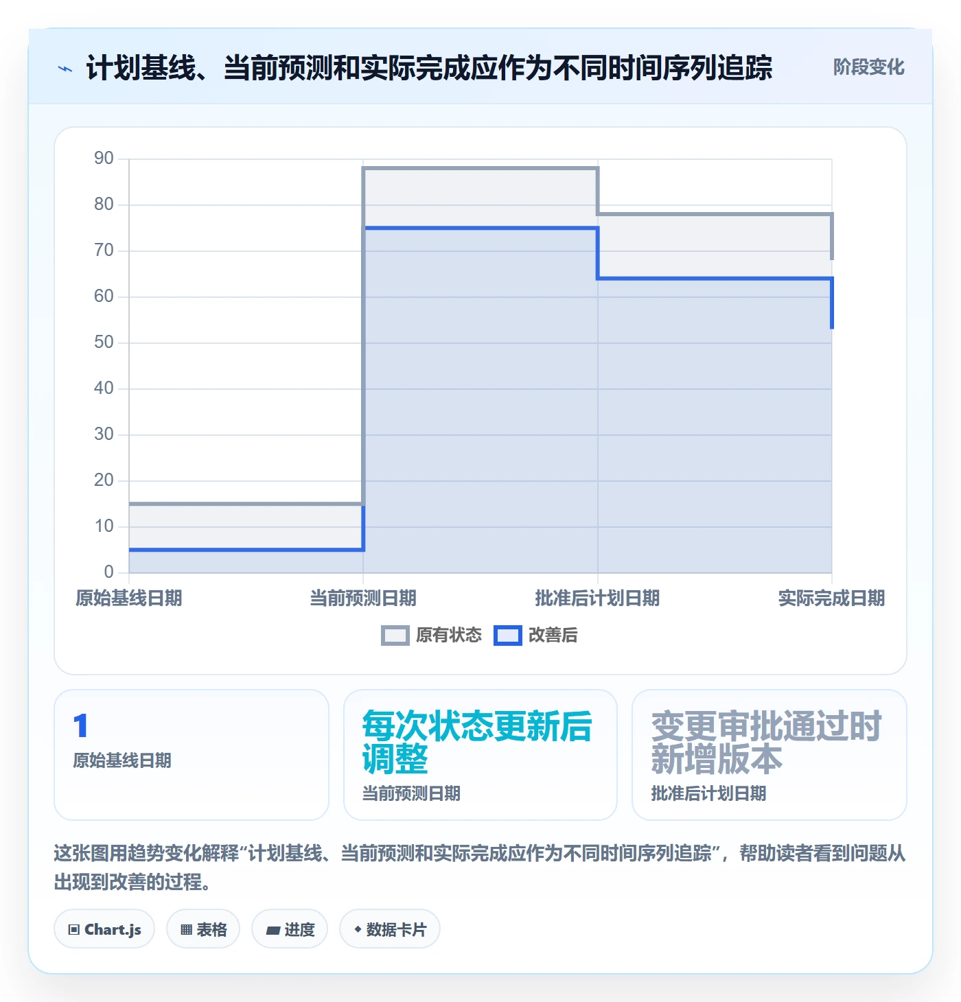 甘特图流程与规范：项目负责人甘特图协同管理关键指标
