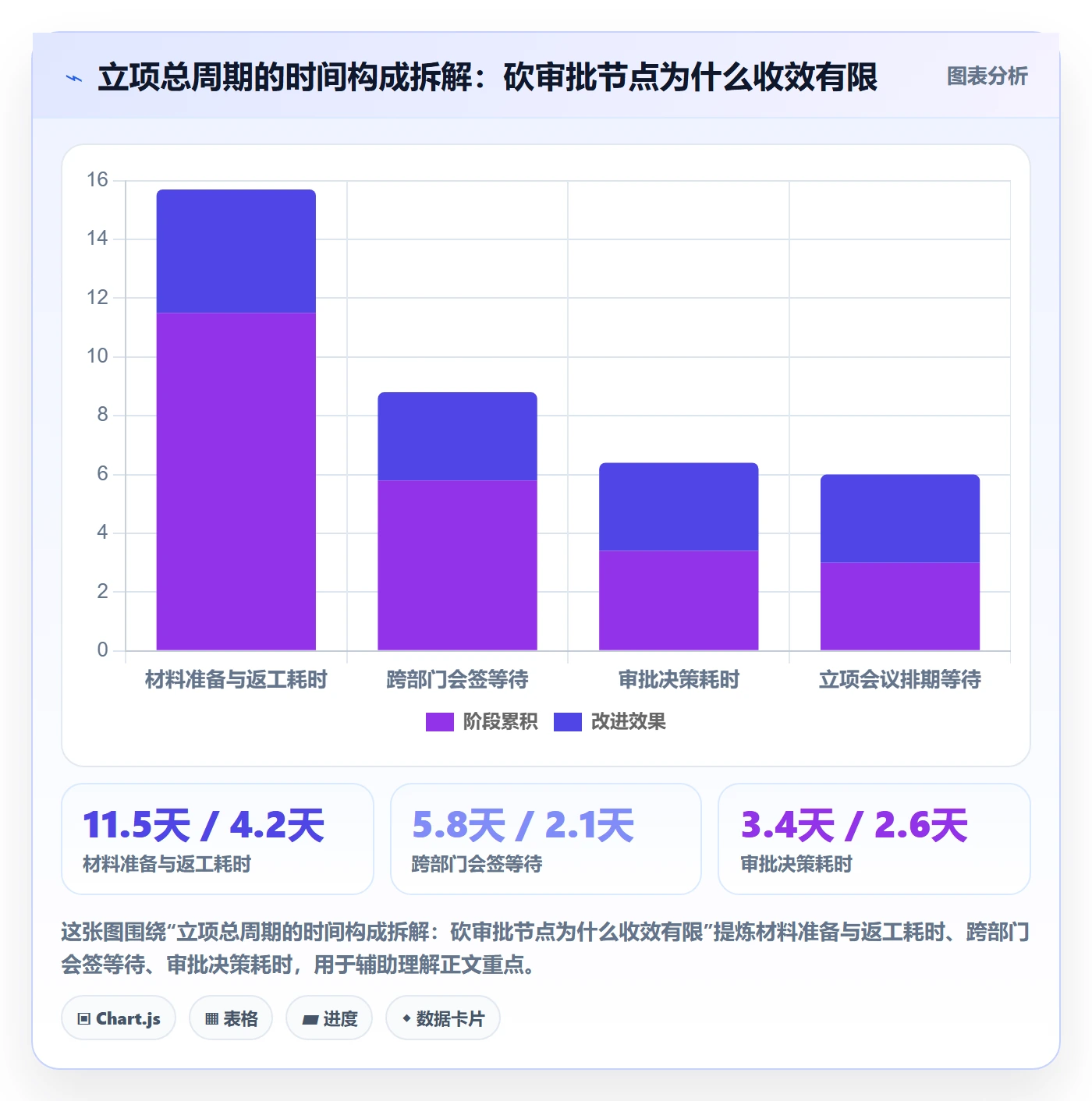 项目负责人最佳实践：PMO项目立项效率提升，常见问题