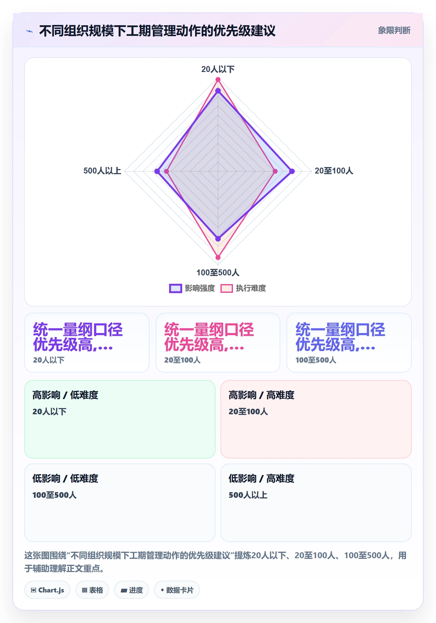 预计工期最佳实践:项目经理任务属性实操方法,常见问题