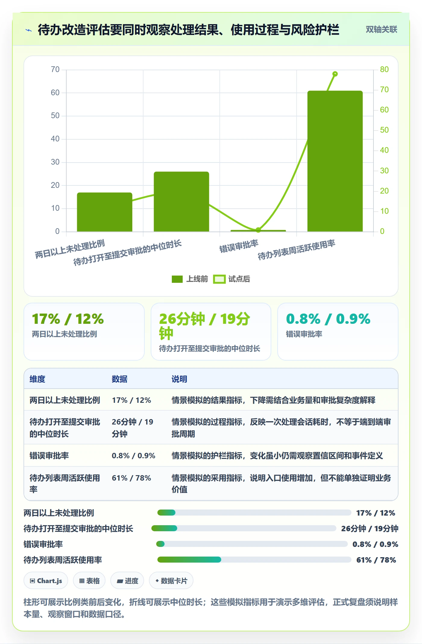 用户故事落地方案:产品经理开展产品需求的实操方法案例解析