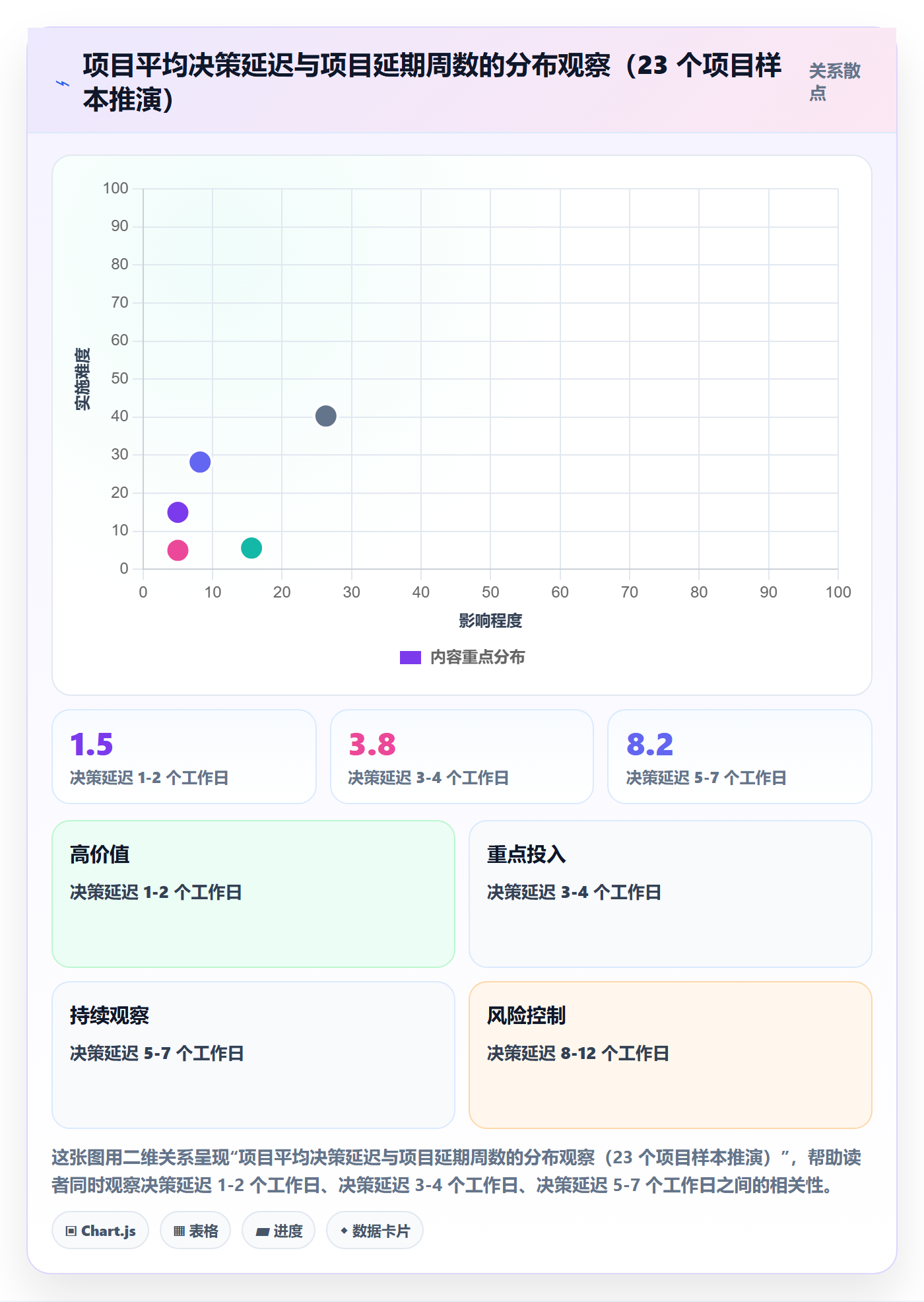 项目立项项目价值全流程：实施团队协同管理与一文讲清