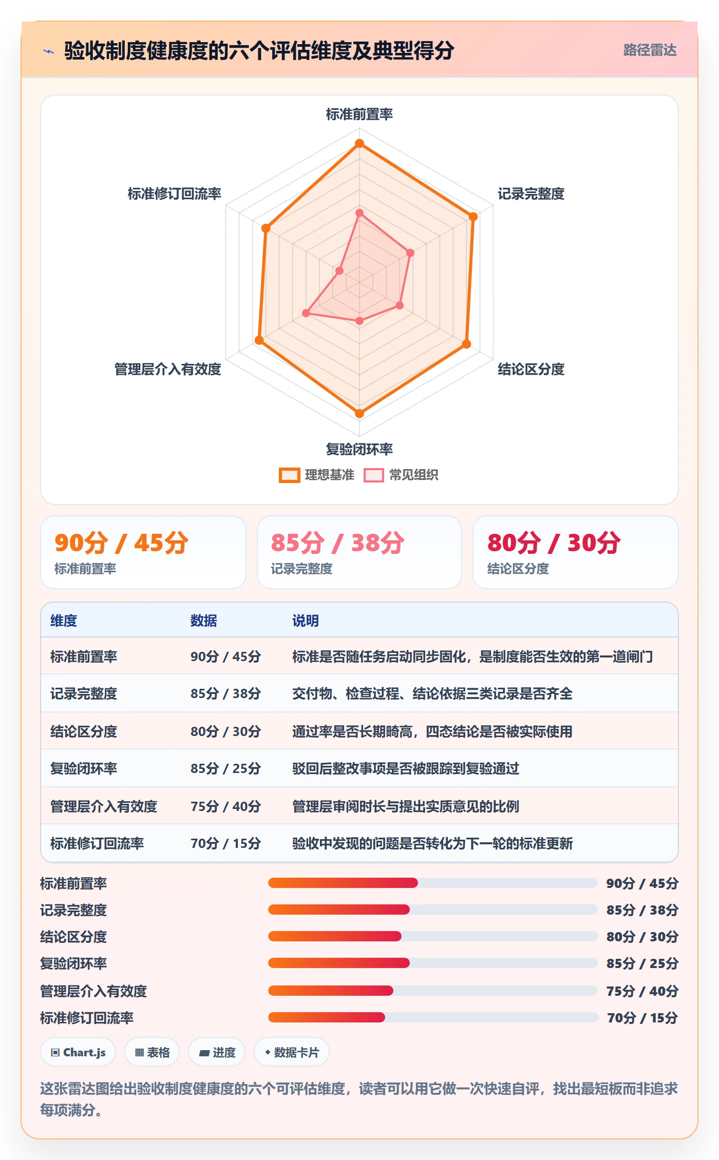 审核落地方案:管理层开展任务验收的制度设计案例解析