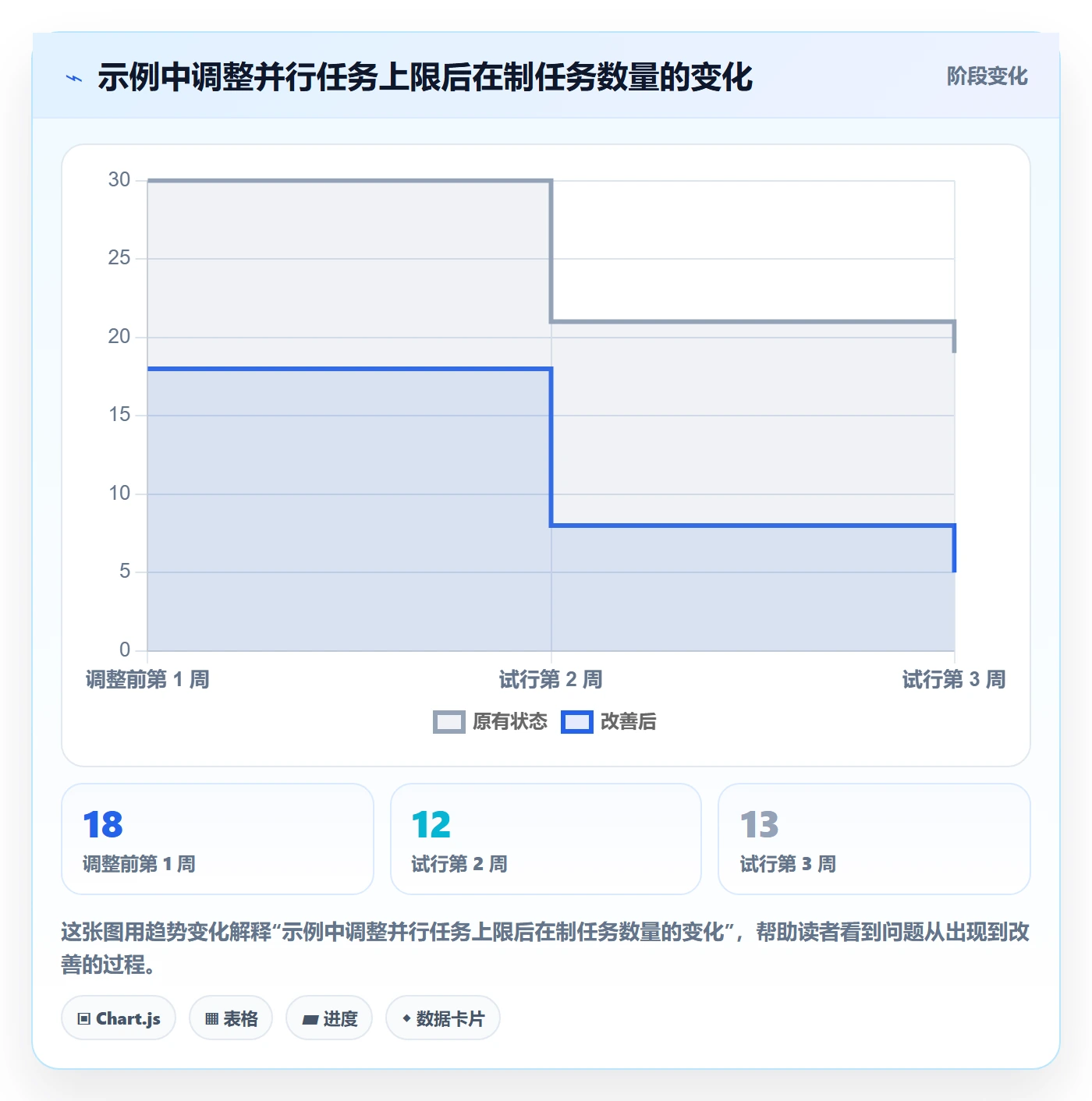 拖拽实操方法：跨部门团队提升看板效率的流程优化方法与模板
