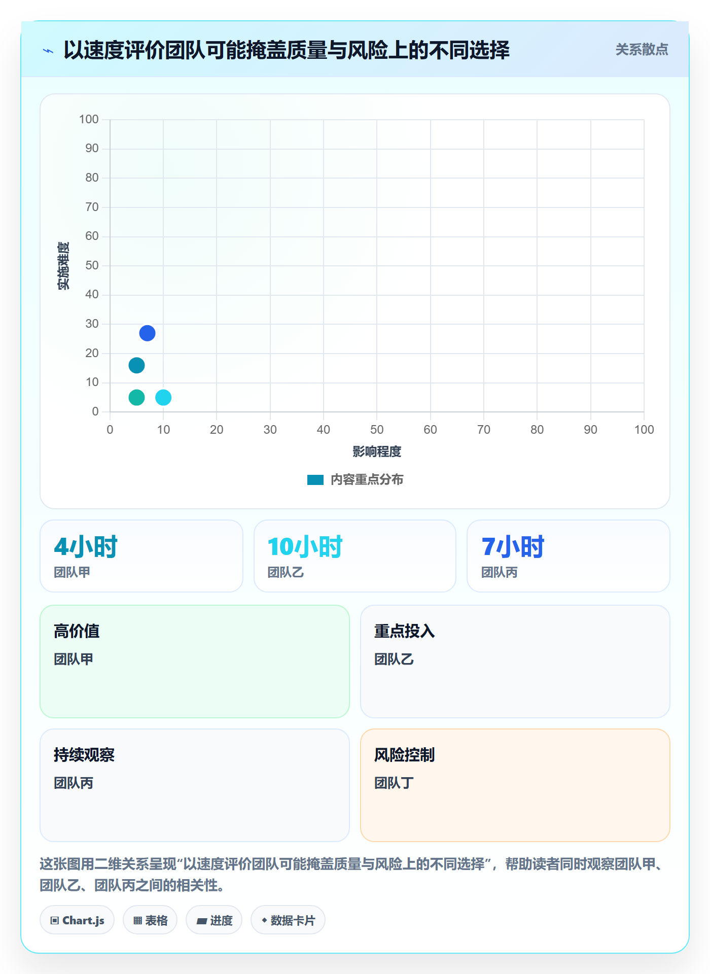 发布审批流程与规范:项目负责人发布管理最佳实践关键指标