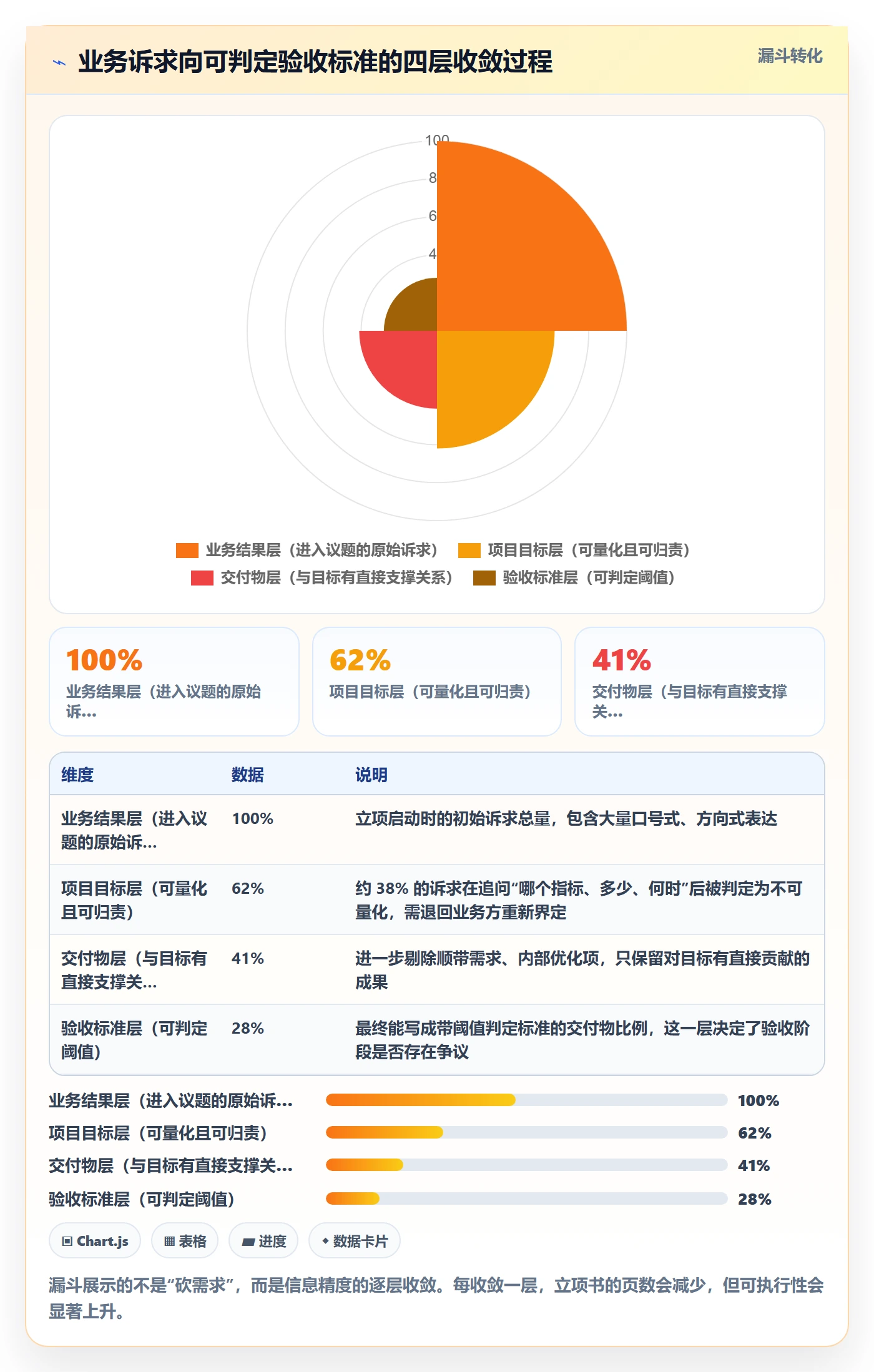 项目目标管理指南：项目负责人如何做好项目立项，流程优化全流程