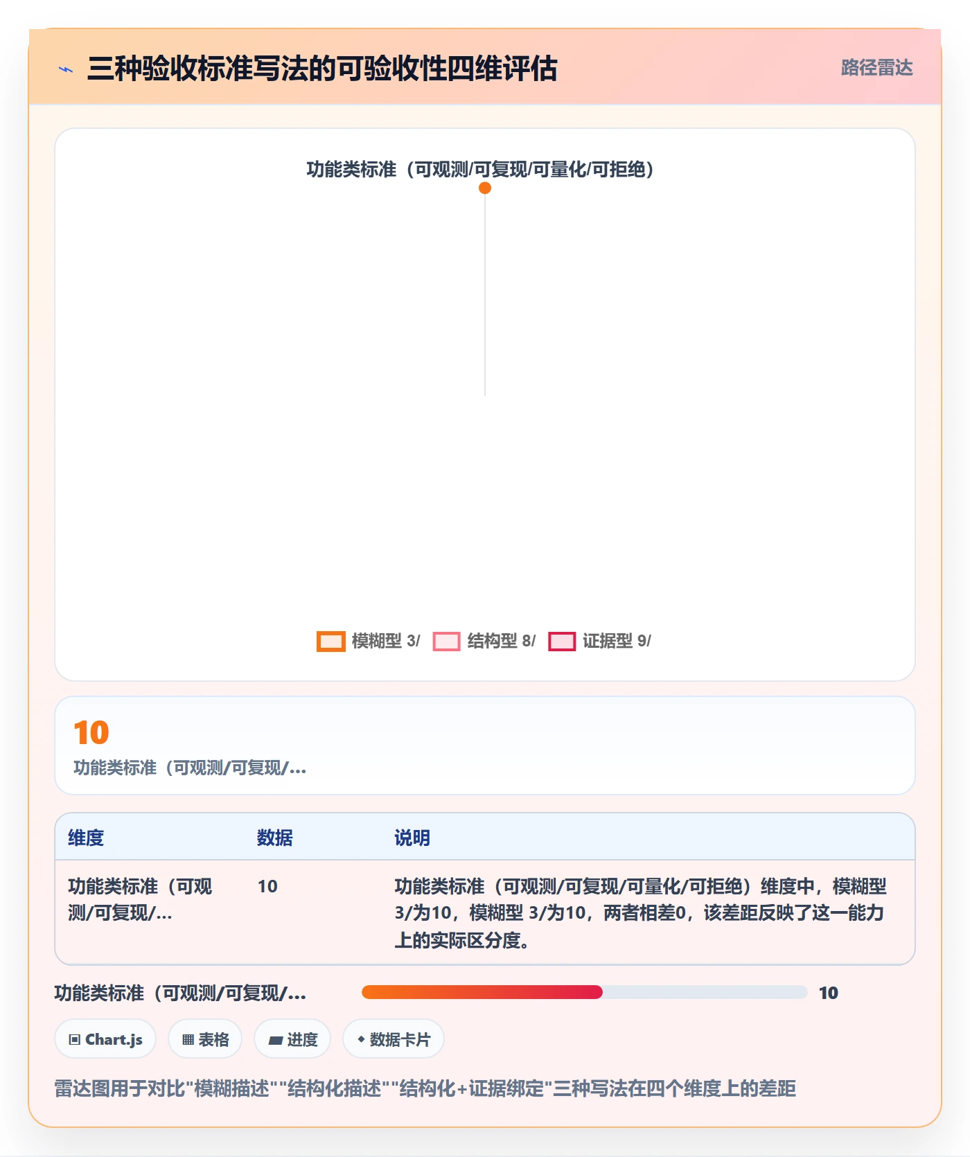 任务验收验收标准教程:管理层风险控制,避坑指南