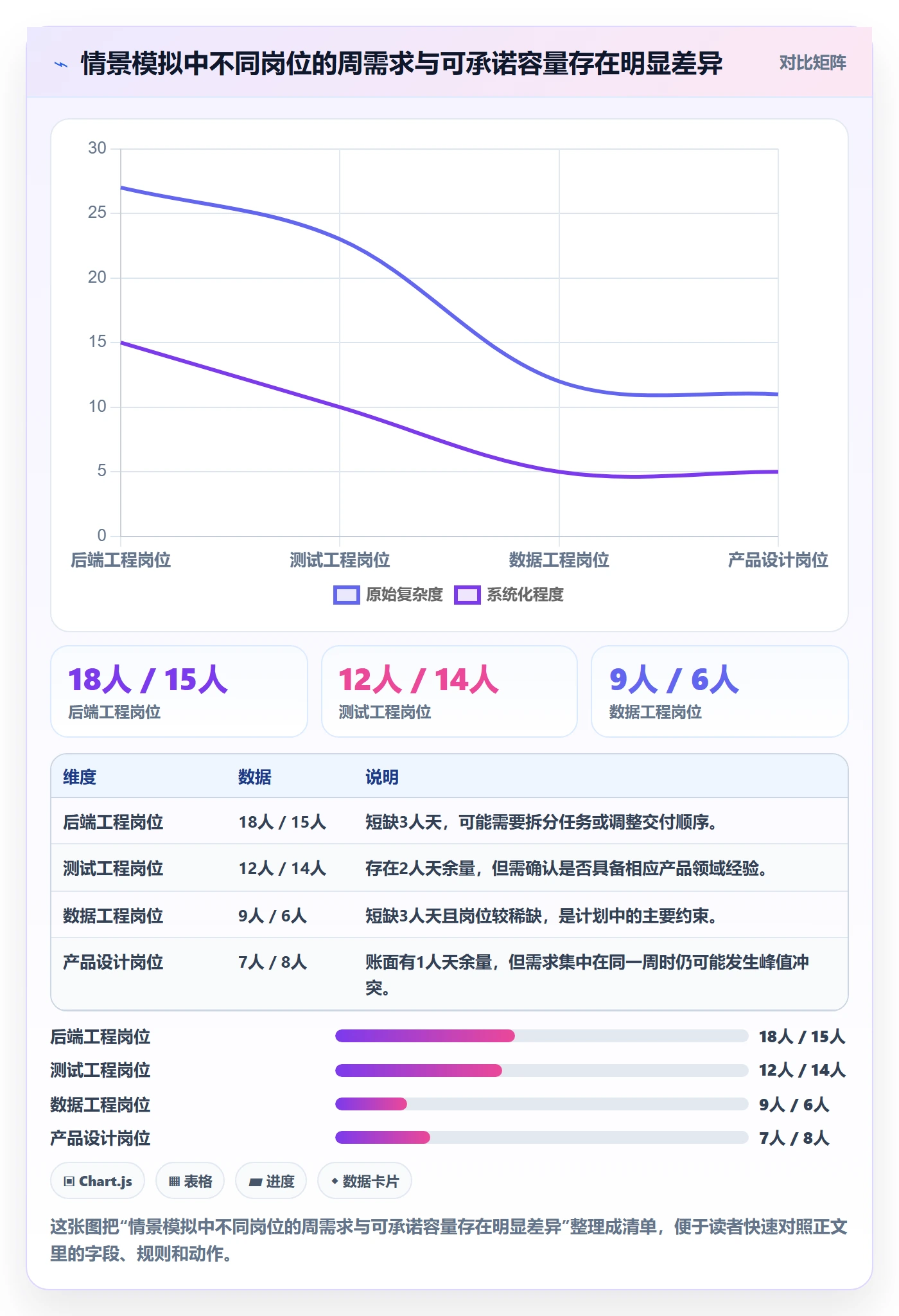 资源管理如何做好岗位？项目经理协同管理与操作步骤