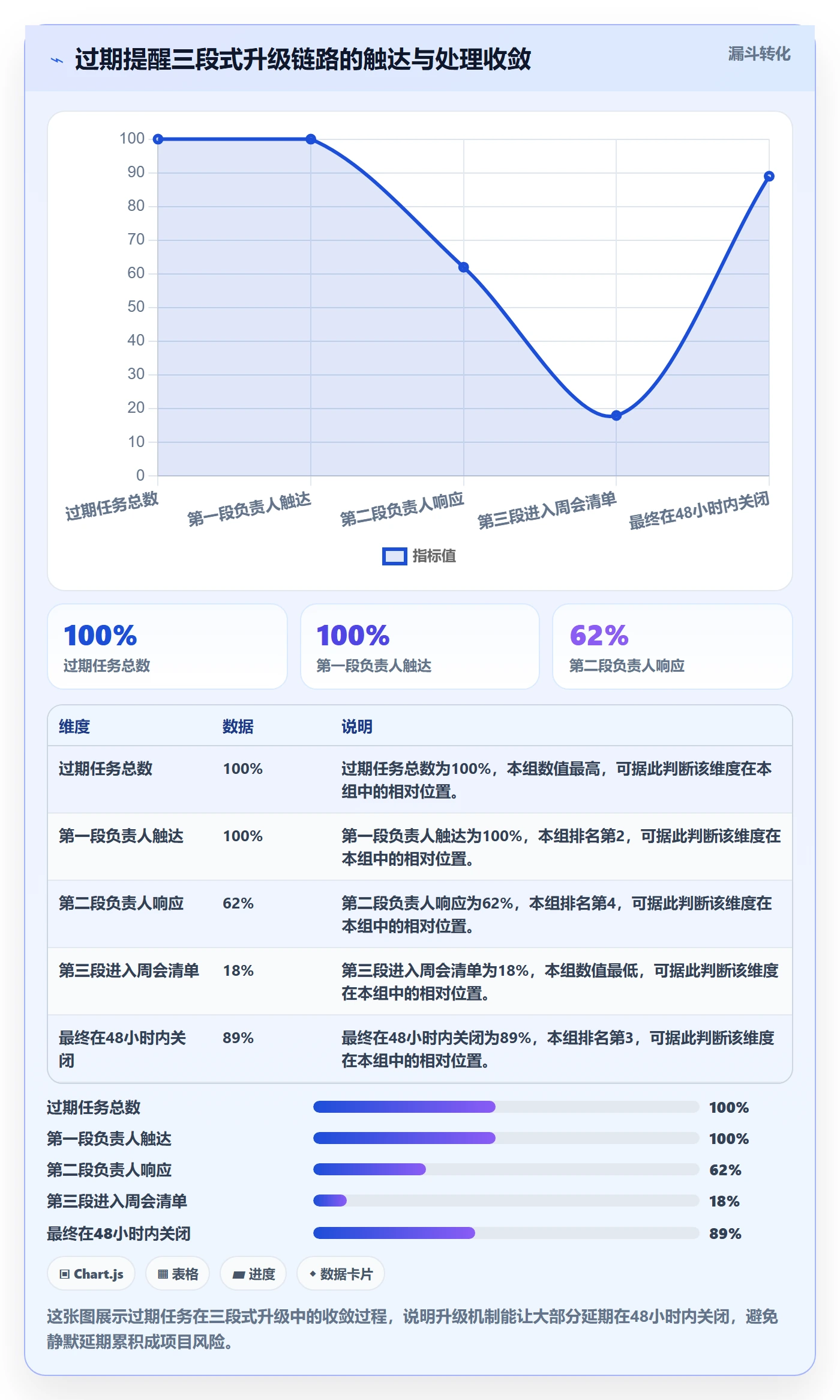 到期提醒怎么做？项目成员入门指南：任务提醒从0到1