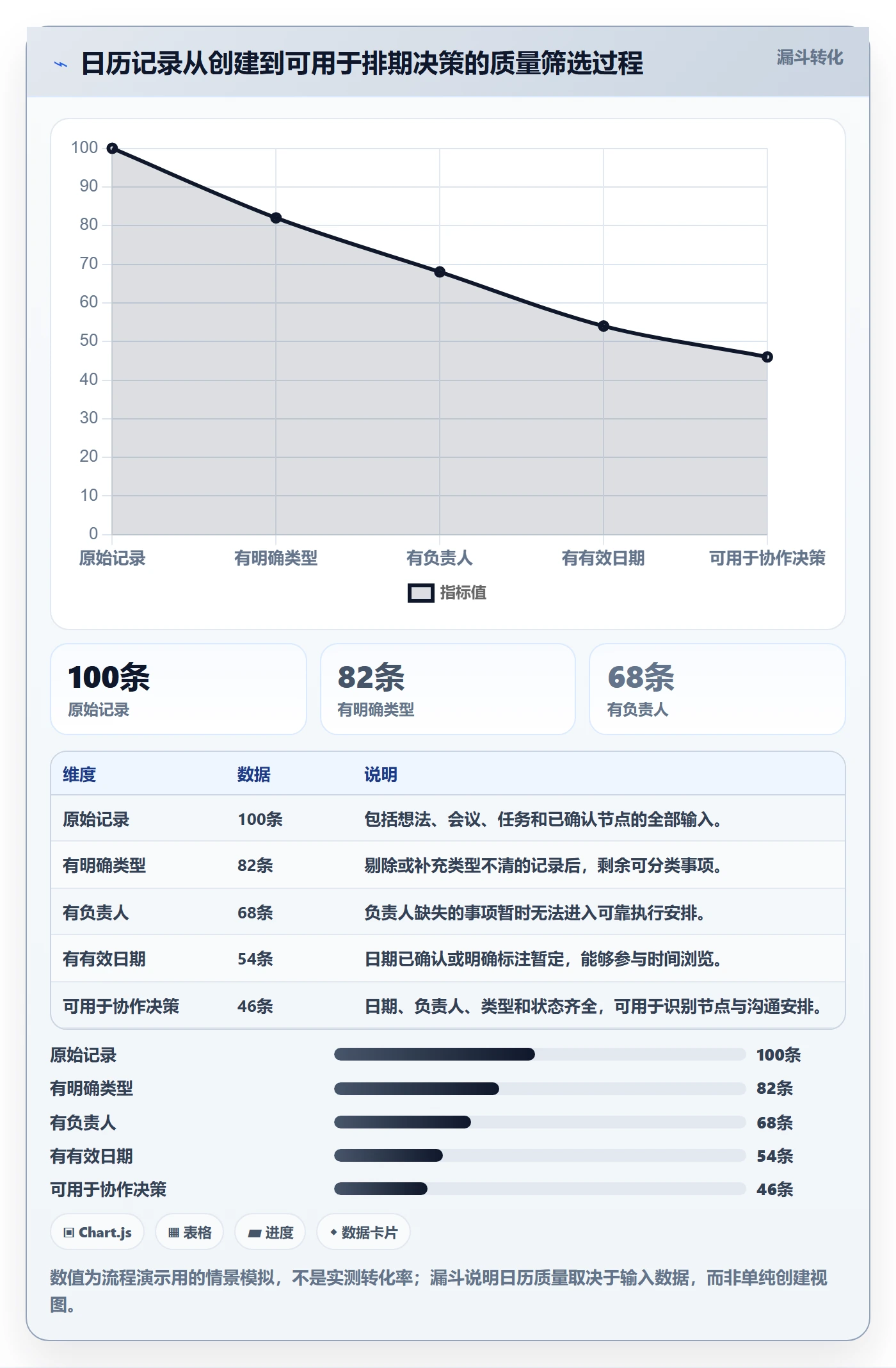 日历视图日视图全流程:产品经理效率提升与一文讲清
