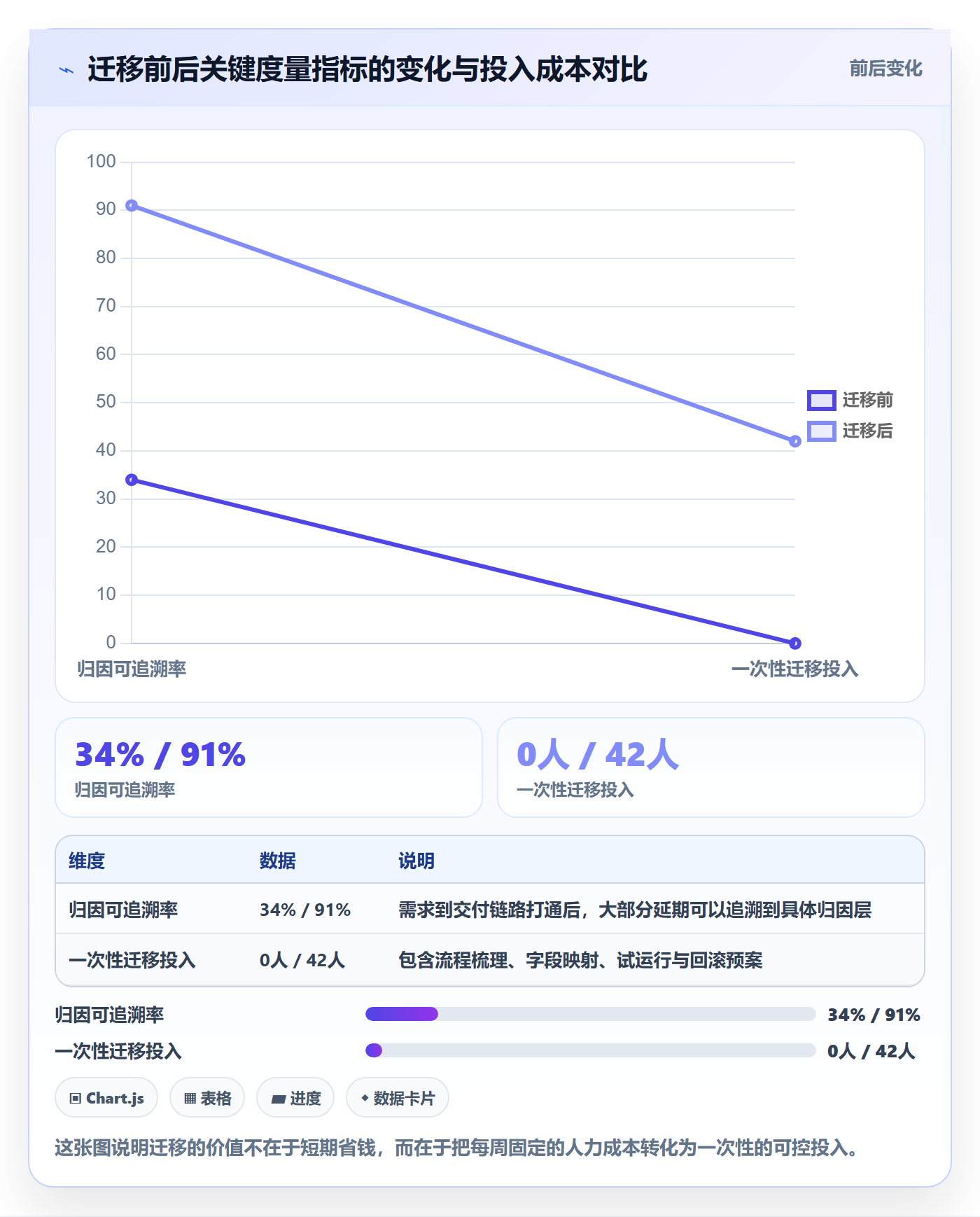 里程碑节点延期全流程:研发团队数据分析与一文讲清