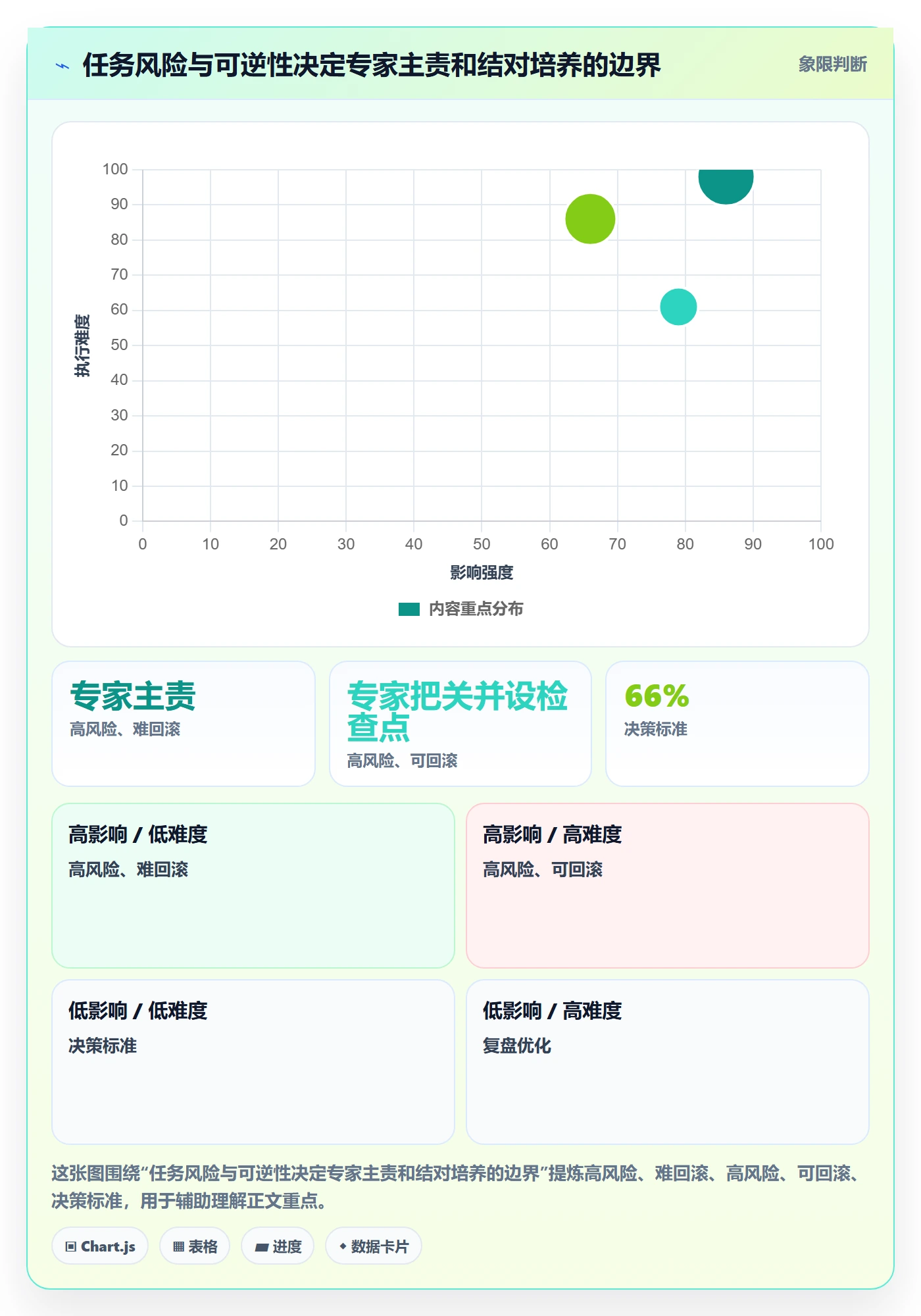 技能管理方法大全:产品经理资源管理流程优化落地清单