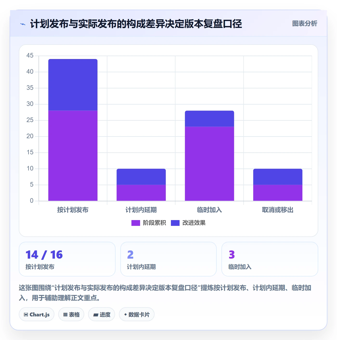 版本管理如何做好发布记录?项目负责人数据分析与操作步骤