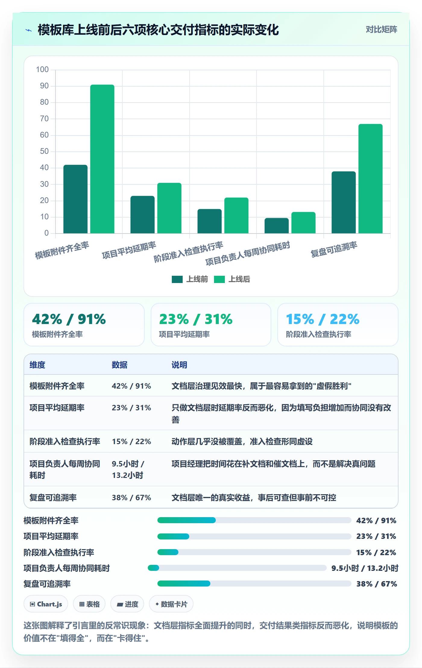 项目模板模板阶段全流程：项目负责人协同管理与一文讲清