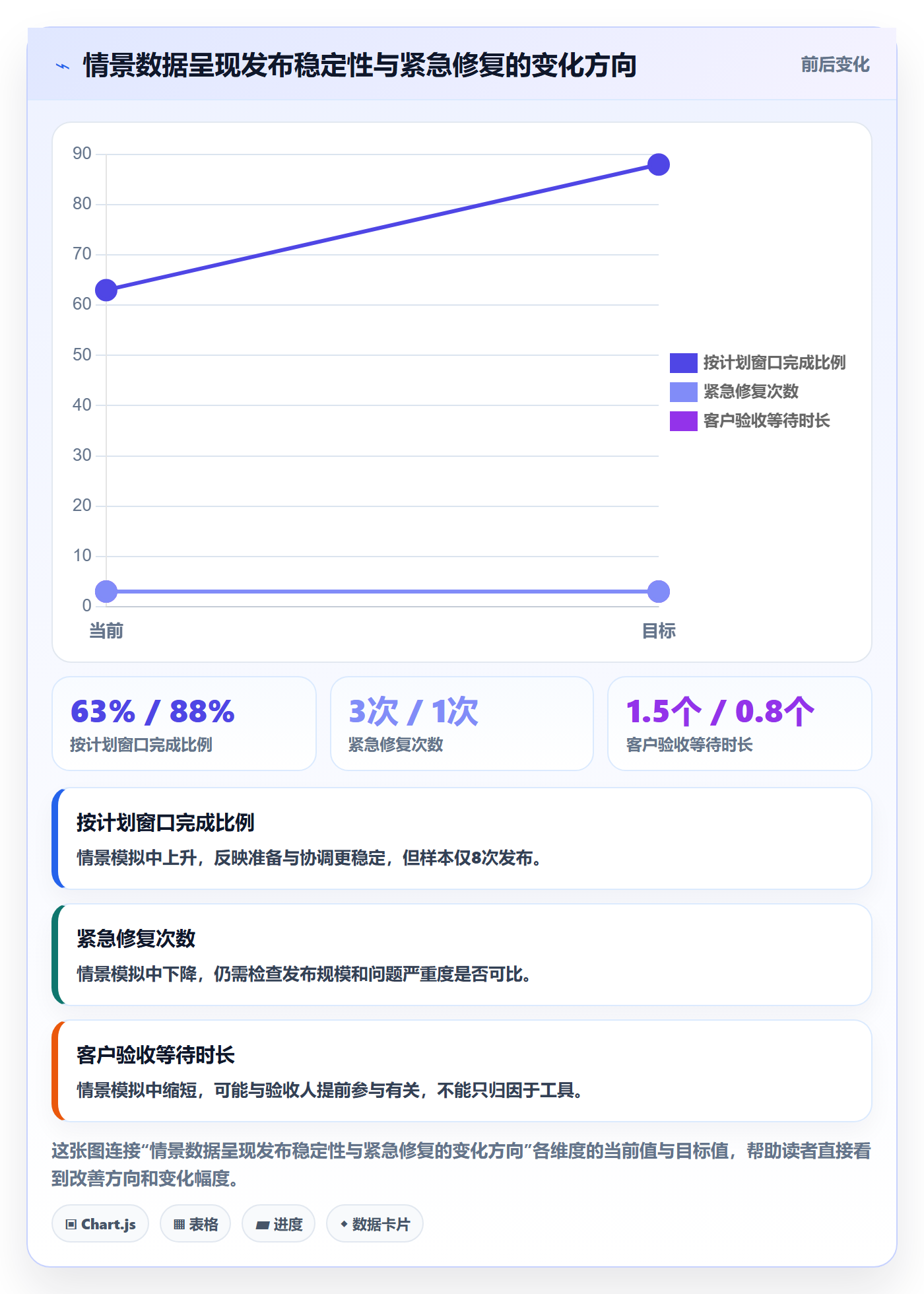 发布怎么做？实施团队效率提升：发布管理从0到1