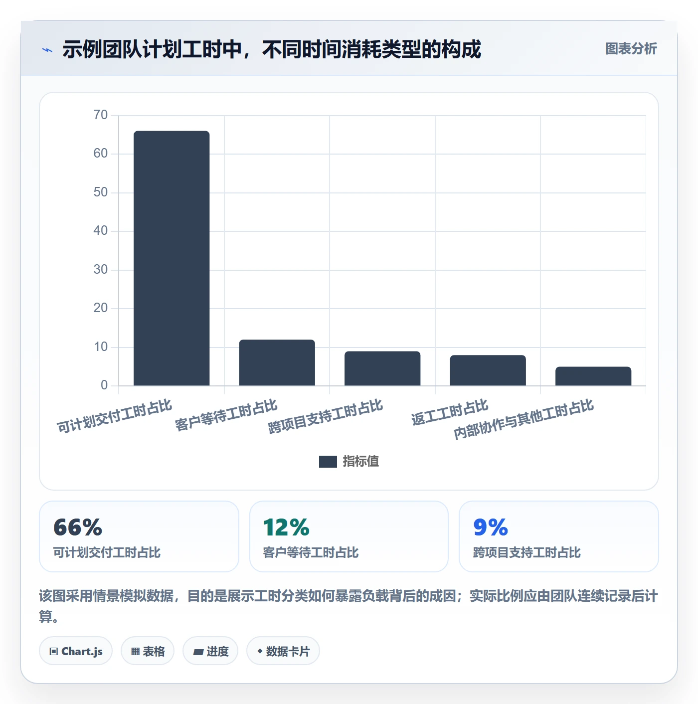 资源平衡实操方法:实施团队提升资源负载效率的制度设计方法与模板