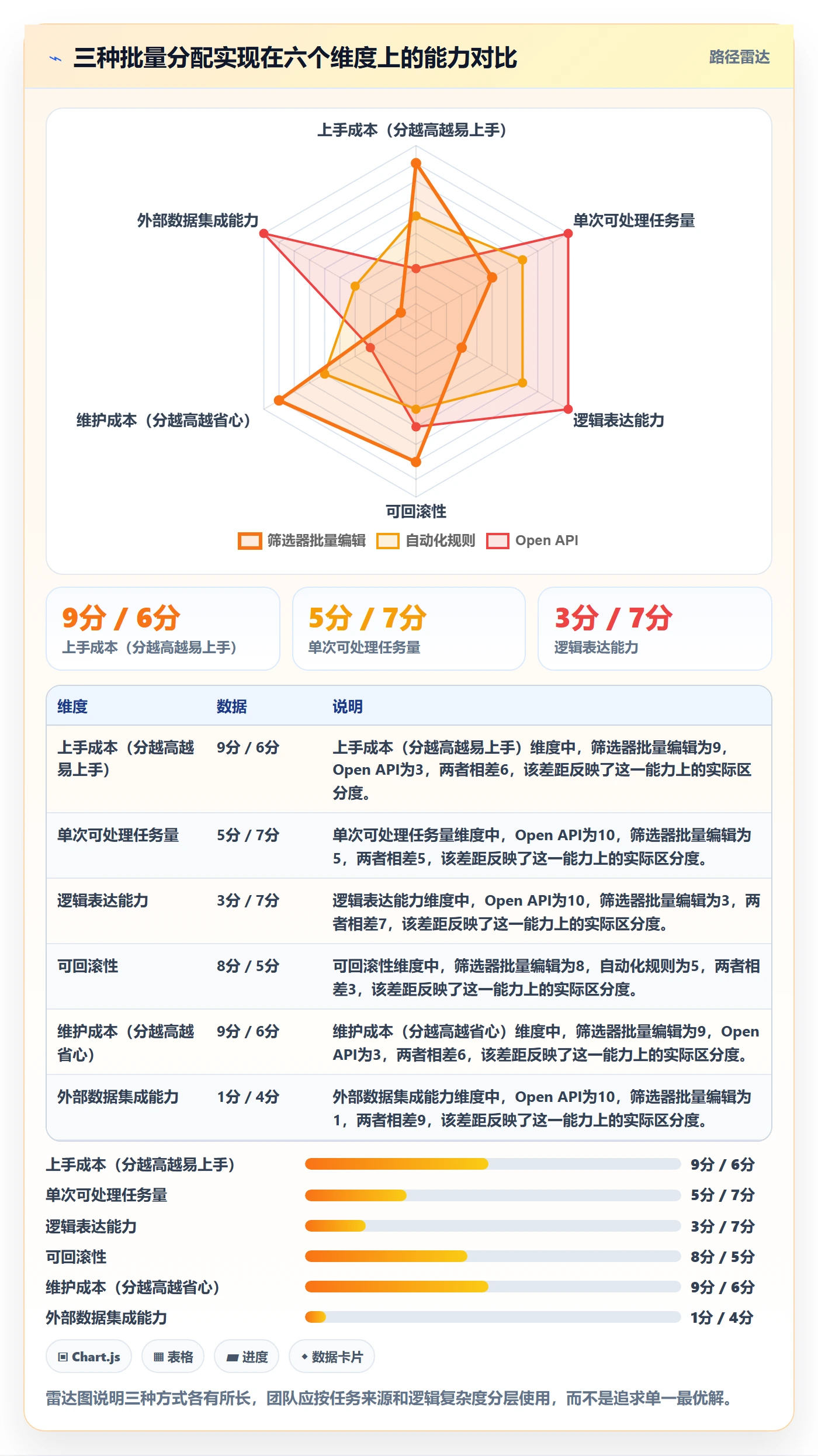 任务分派批量分配教程:实施团队效率提升,避坑指南