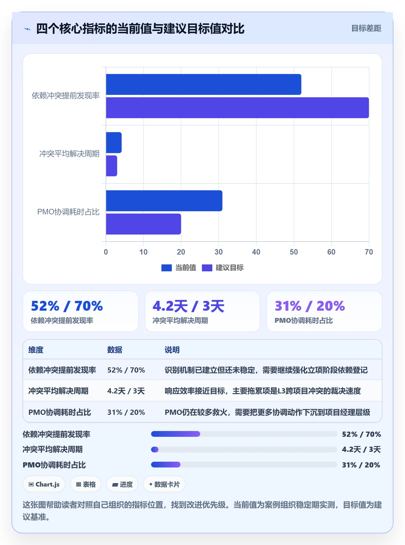 任务依赖如何做好依赖冲突？PMO流程优化与操作步骤